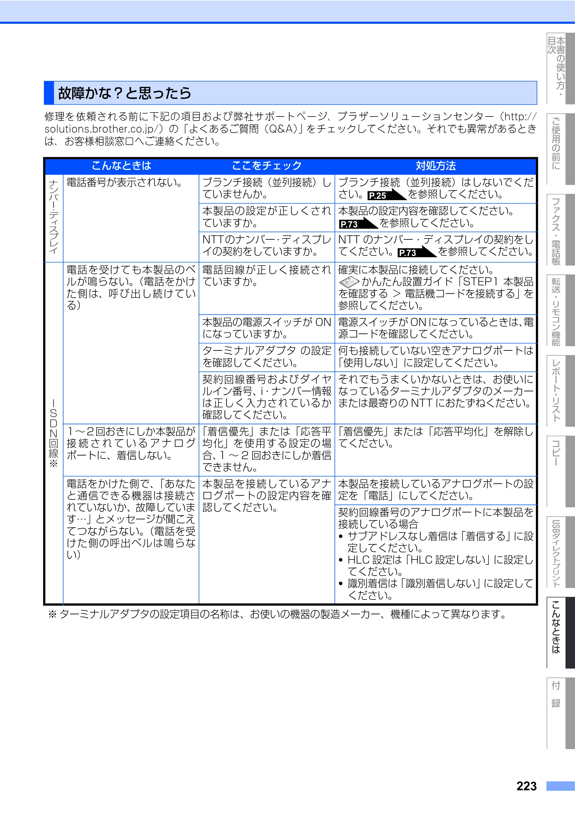 ブラザー MFC-9450CDN 取扱説明書（本体） — 故障かな？と思ったら — 原本ページ — 223ページ