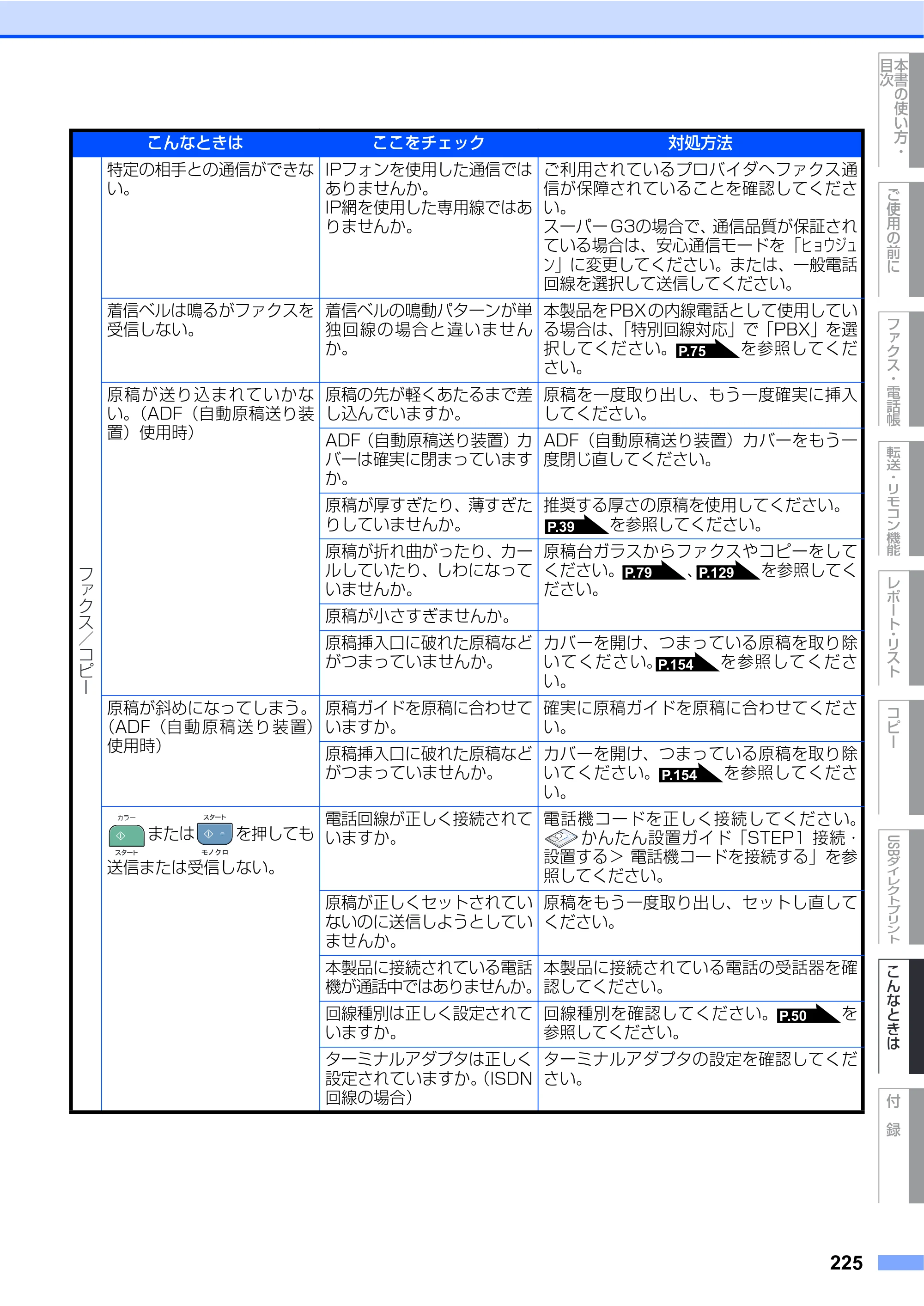 ブラザー MFC-9450CDN 取扱説明書（本体） — 原本ページ — 225ページ