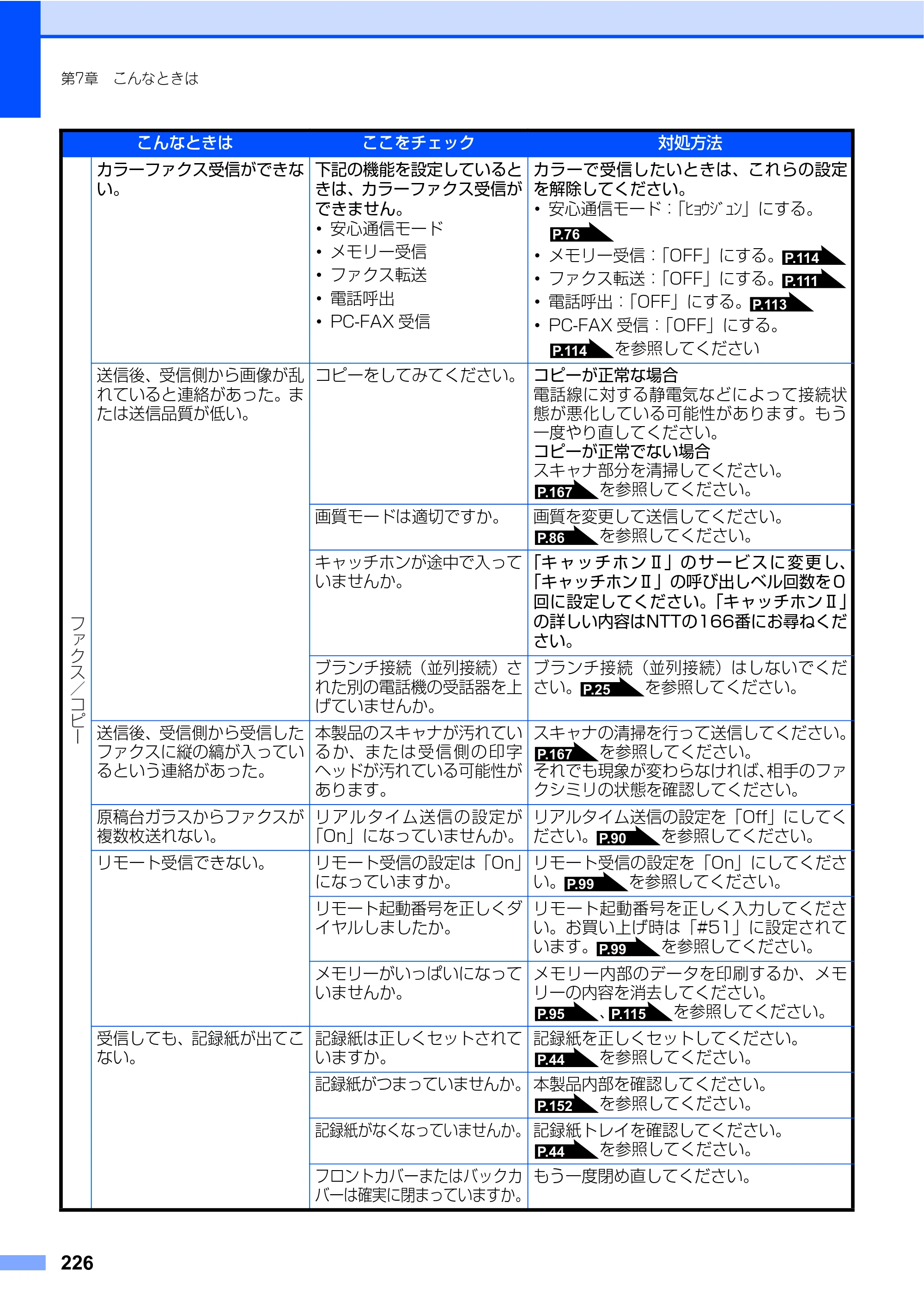 ブラザー MFC-9450CDN 取扱説明書（本体） — 原本ページ — 226ページ