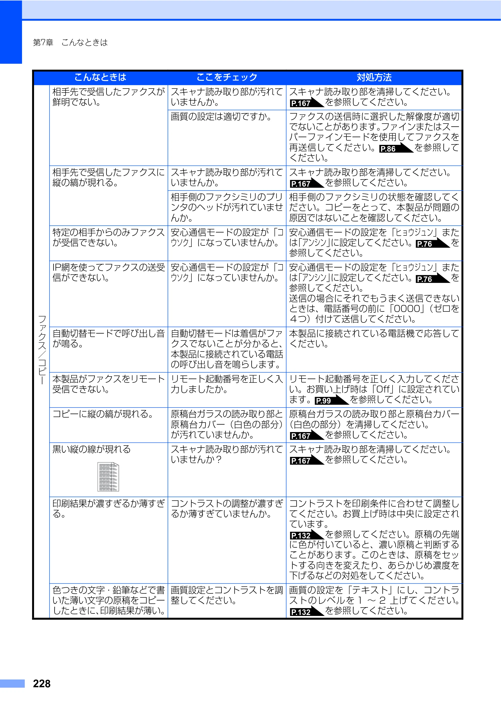 ブラザー MFC-9450CDN 取扱説明書（本体） — 原本ページ — 228ページ