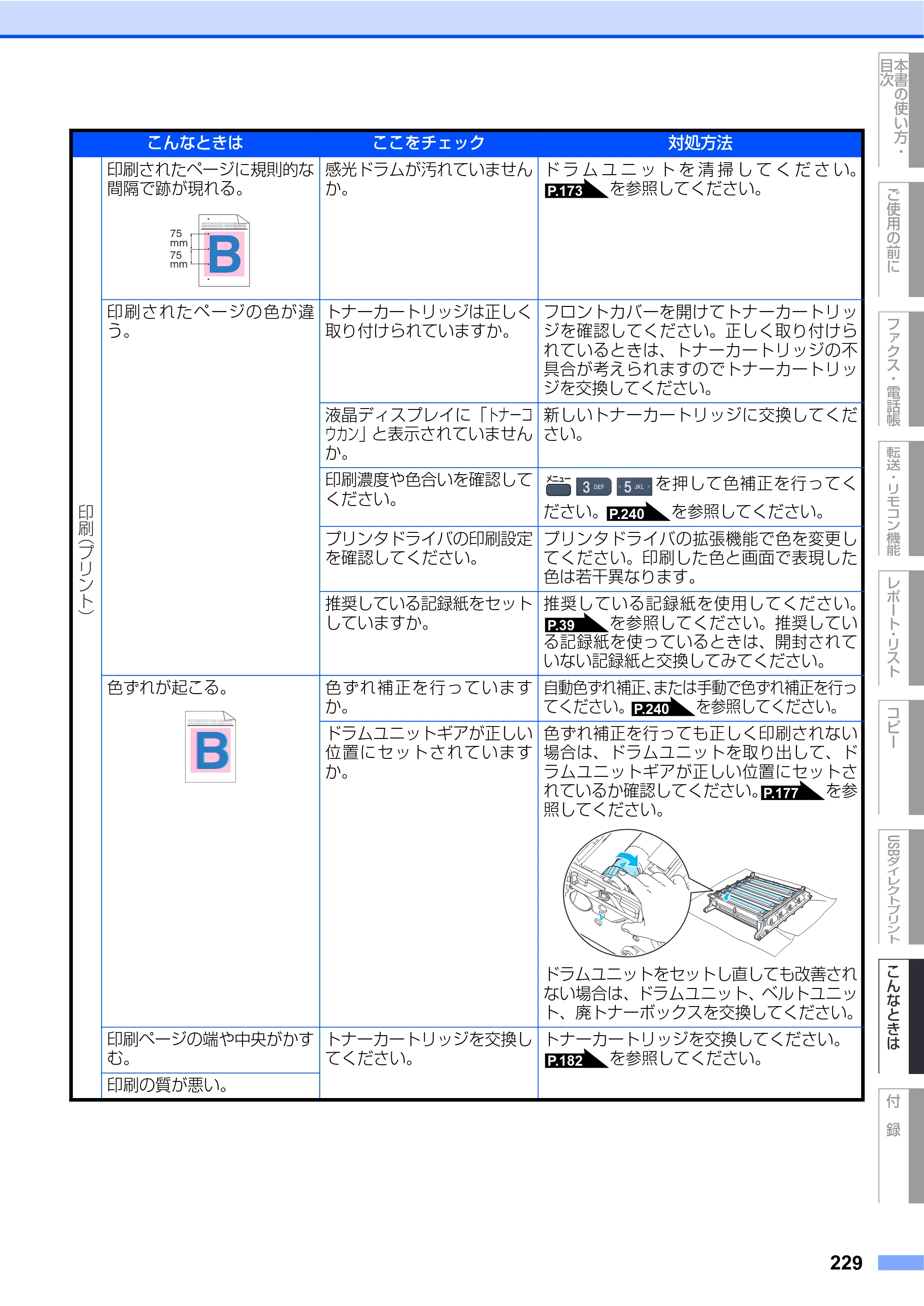 ブラザー MFC-9450CDN 取扱説明書（本体） — 原本ページ — 229ページ