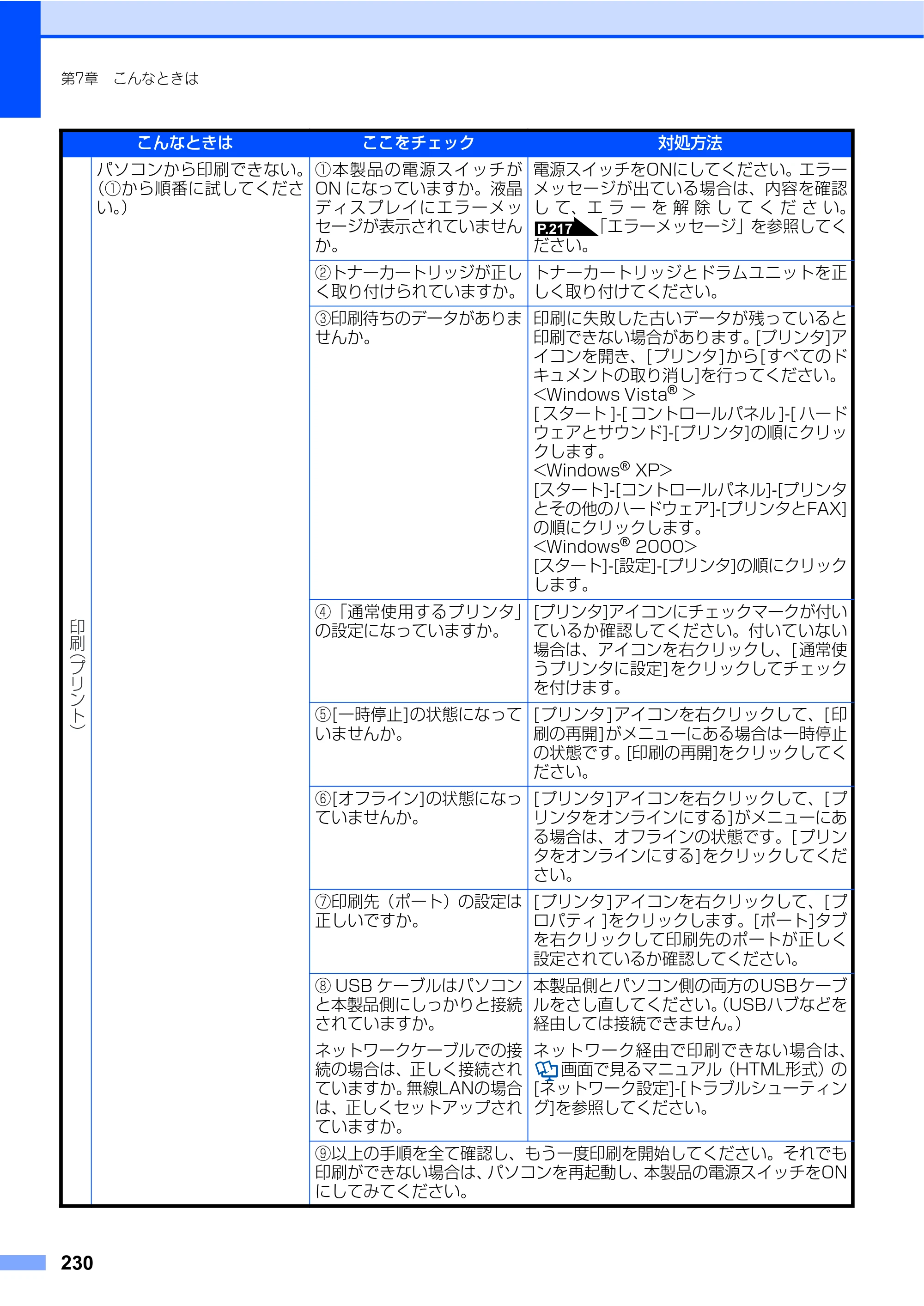 ブラザー MFC-9450CDN 取扱説明書（本体） — 原本ページ — 230ページ