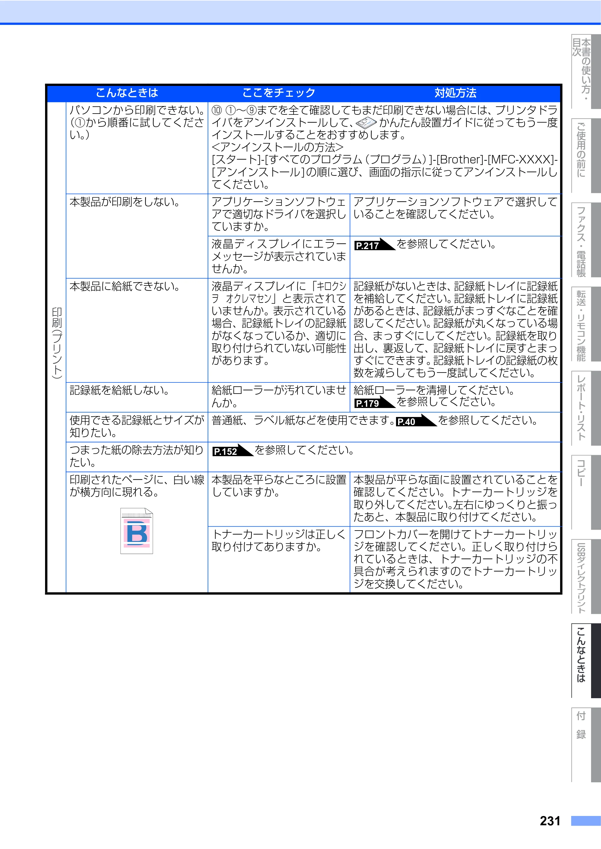 ブラザー MFC-9450CDN 取扱説明書（本体） — 原本ページ — 231ページ