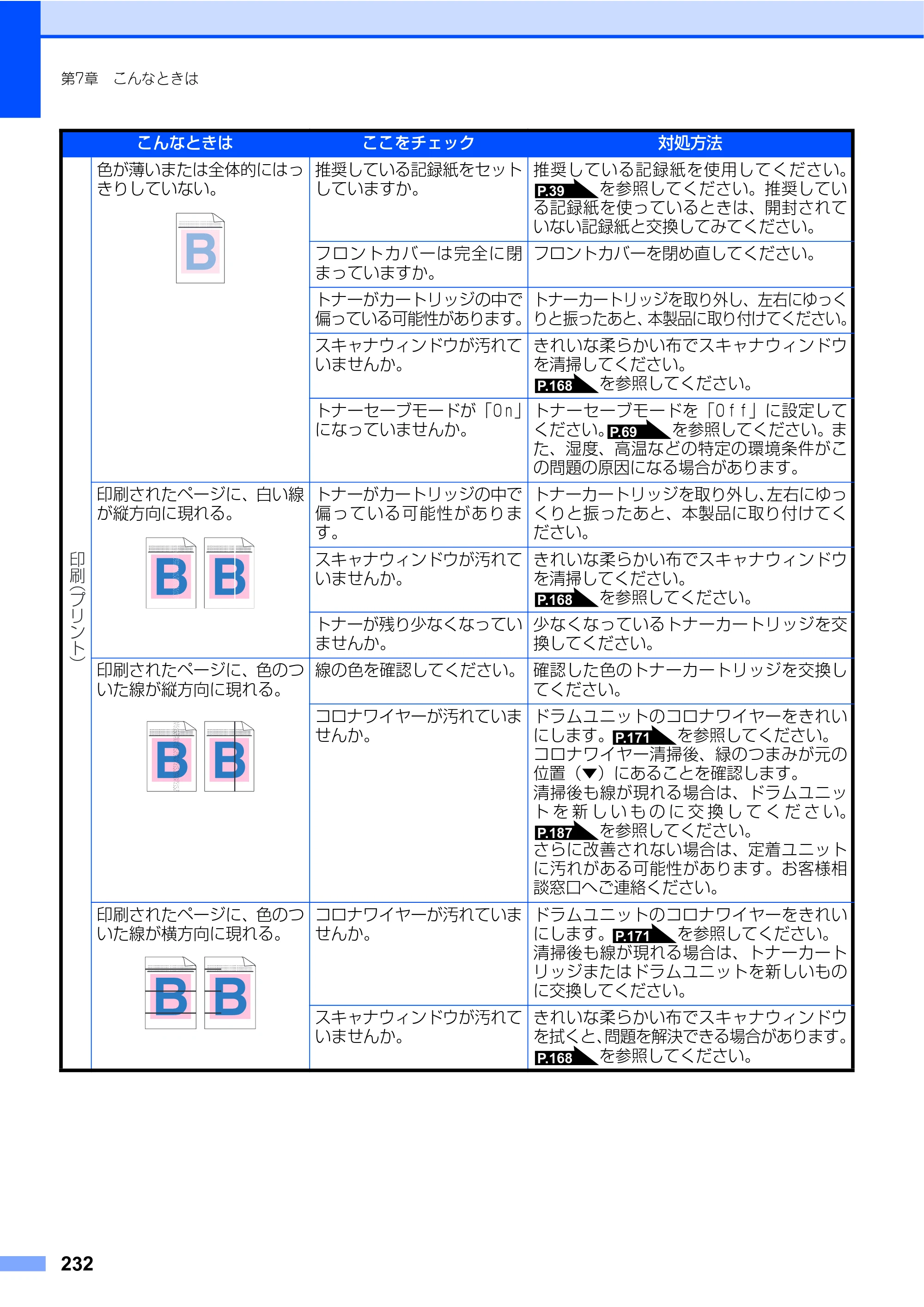 ブラザー MFC-9450CDN 取扱説明書（本体） — 原本ページ — 232ページ