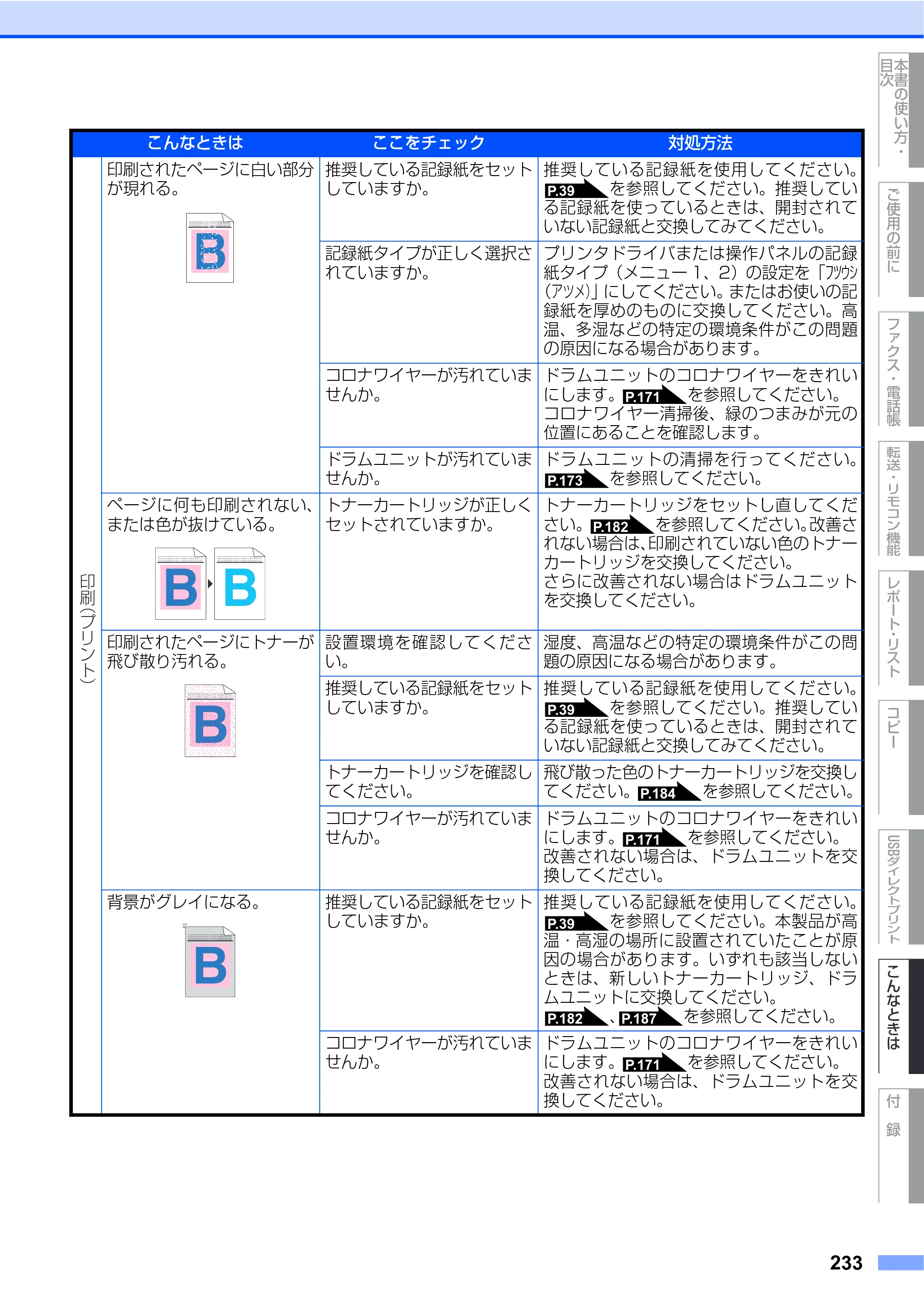 ブラザー MFC-9450CDN 取扱説明書（本体） — 原本ページ — 233ページ