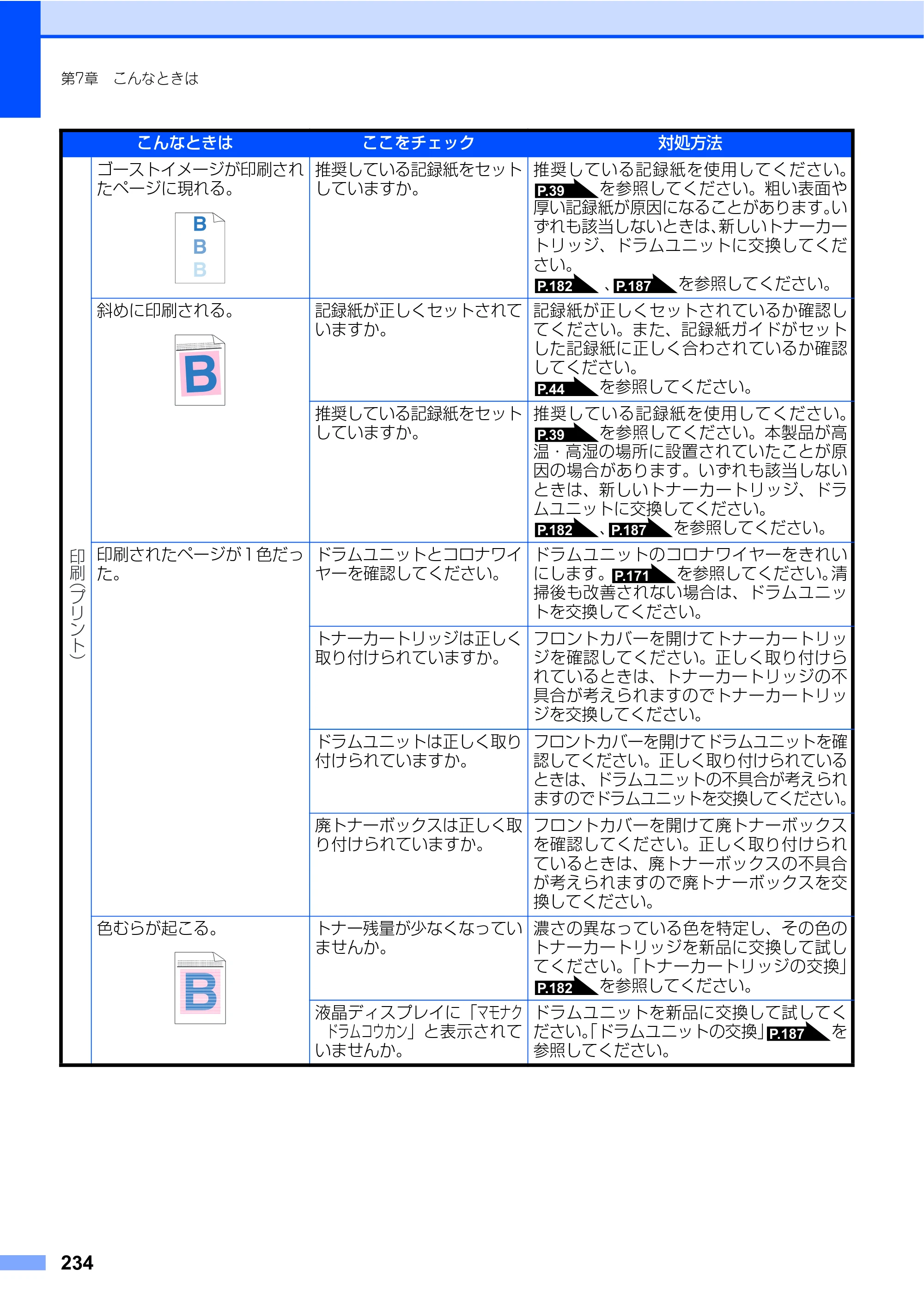 ブラザー MFC-9450CDN 取扱説明書（本体） — 原本ページ — 234ページ