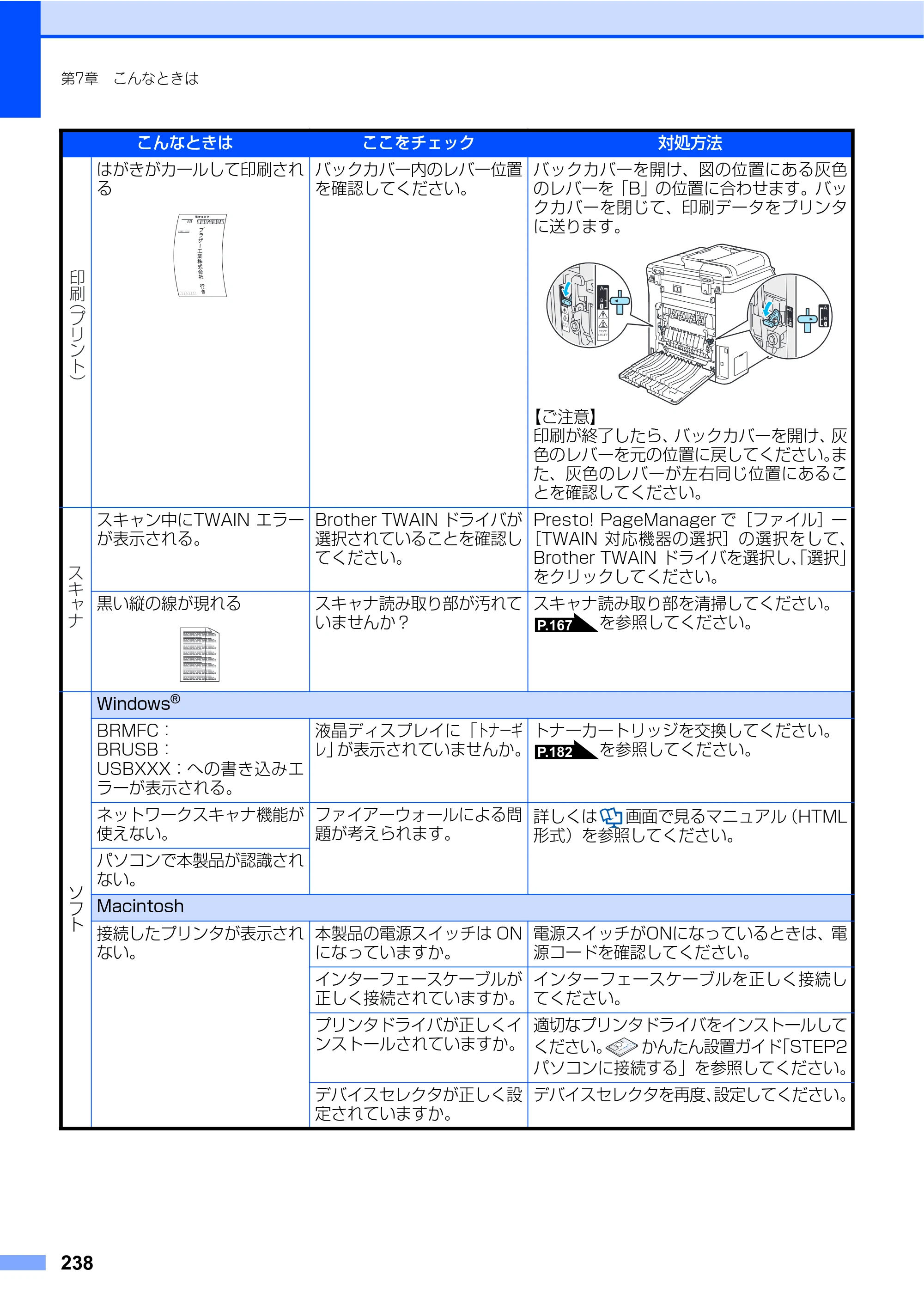 ブラザー MFC-9450CDN 取扱説明書（本体） — 原本ページ — 238ページ