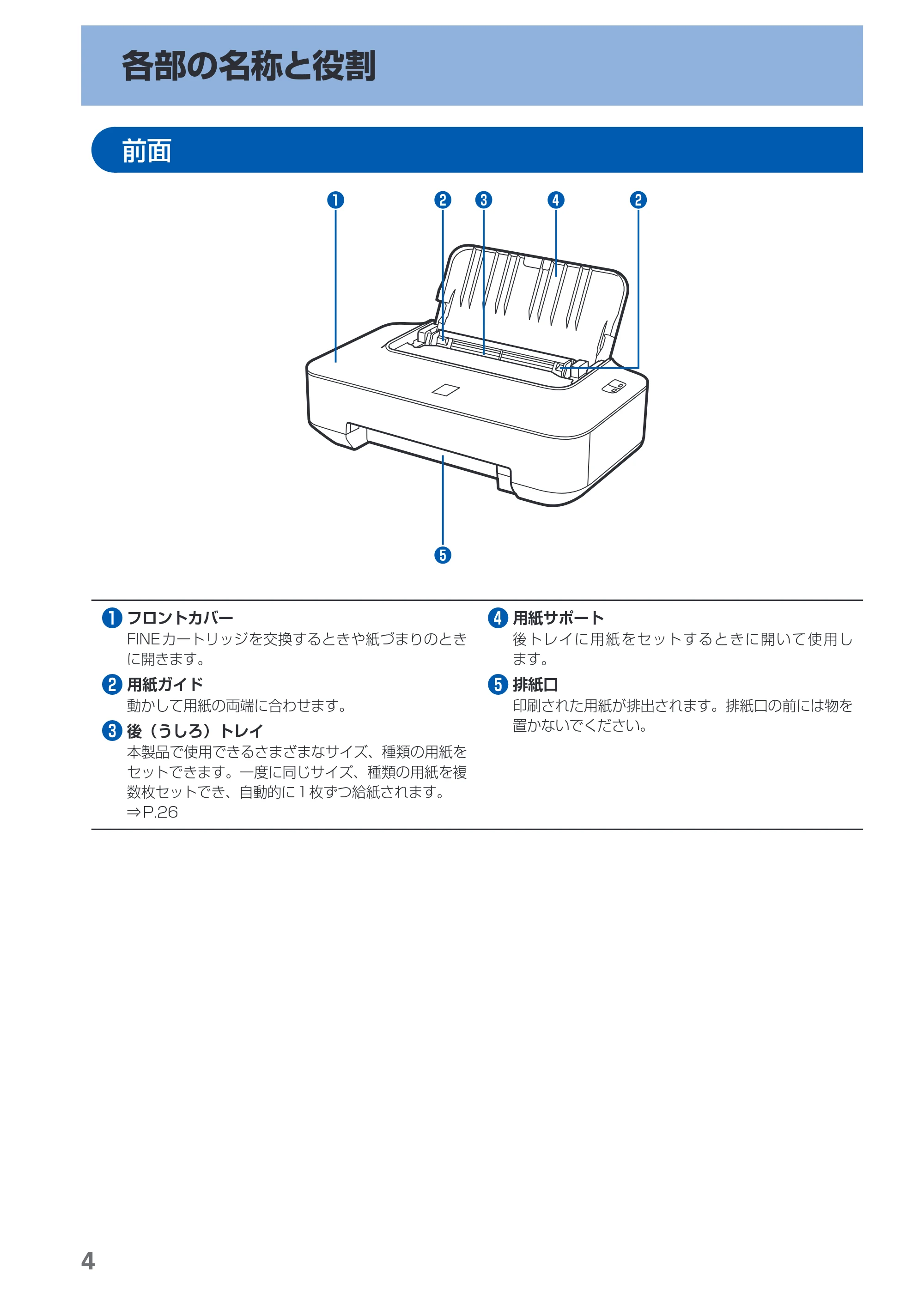 キヤノン PIXUS iP2700 らくらく操作ガイド（PDF：10.8MB） — 各部の名称と役割 — 原本ページ — 6ページ