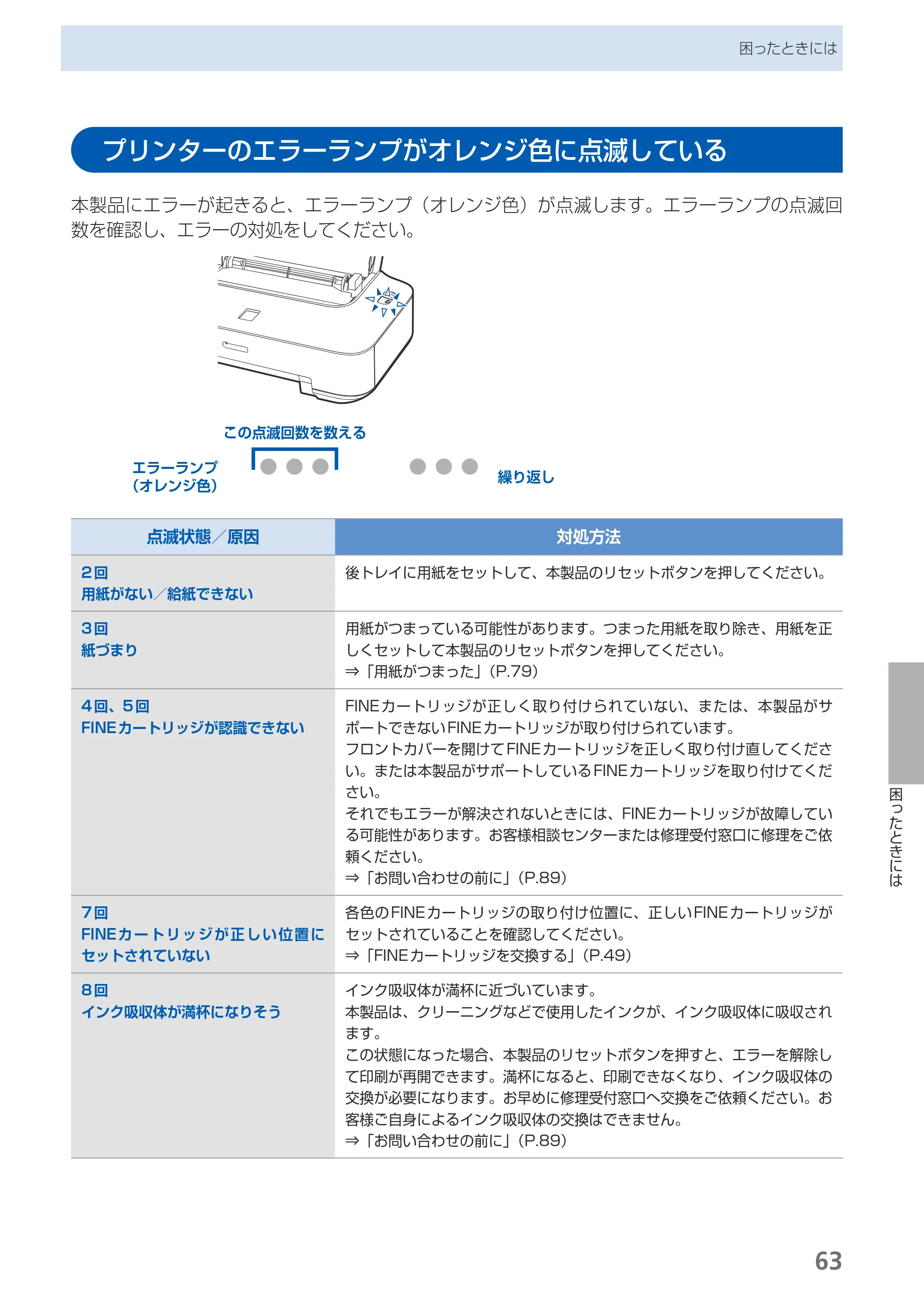 キヤノン PIXUS iP2700 らくらく操作ガイド（PDF：10.8MB） — プリンターのエラーランプがオレンジ色に点滅している — 原本ページ — 65ページ