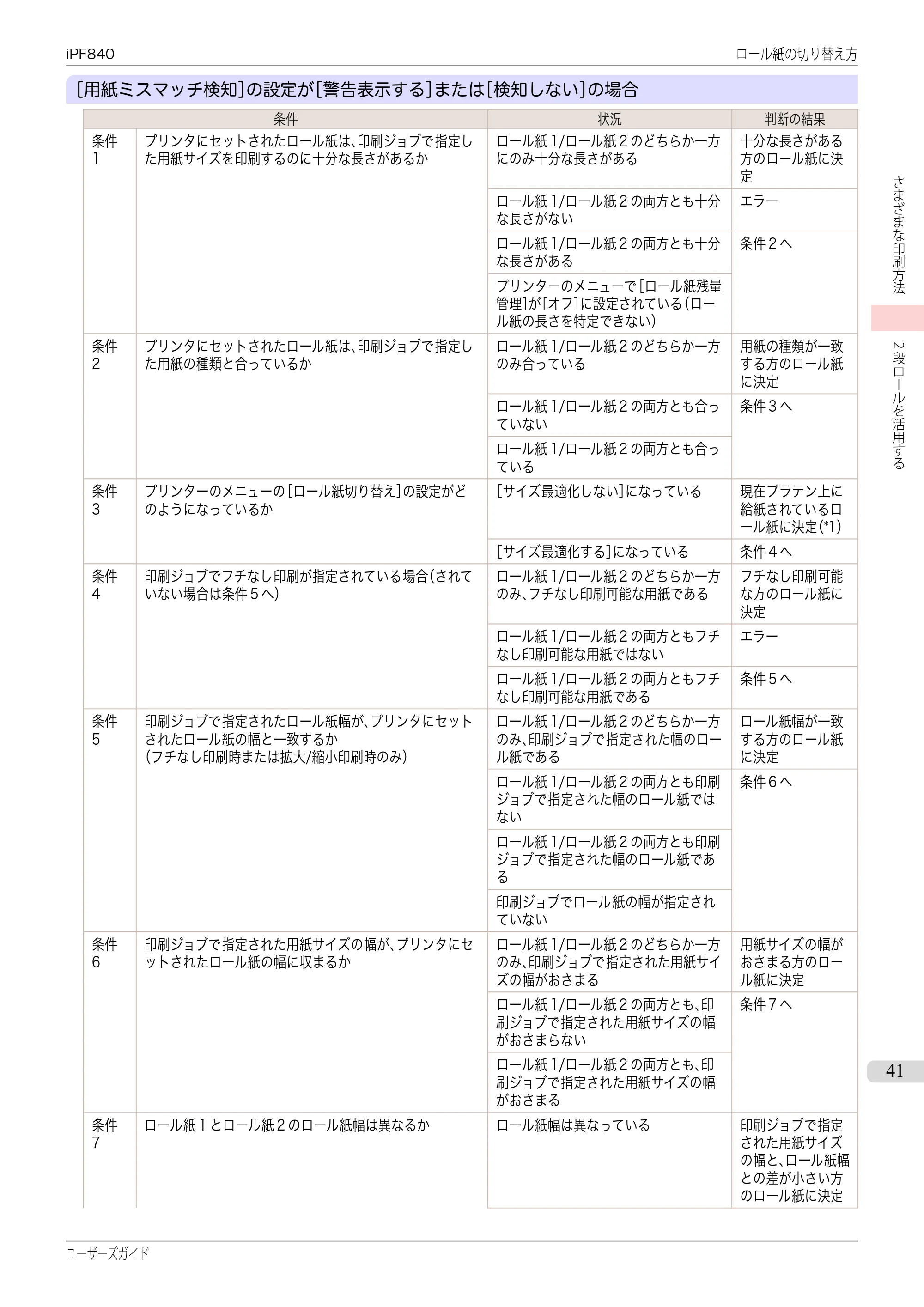 キヤノン iPF830/840/850 iPF840 ユーザーズガイド（PDF：36.6MB） — 原本ページ — 41ページ
