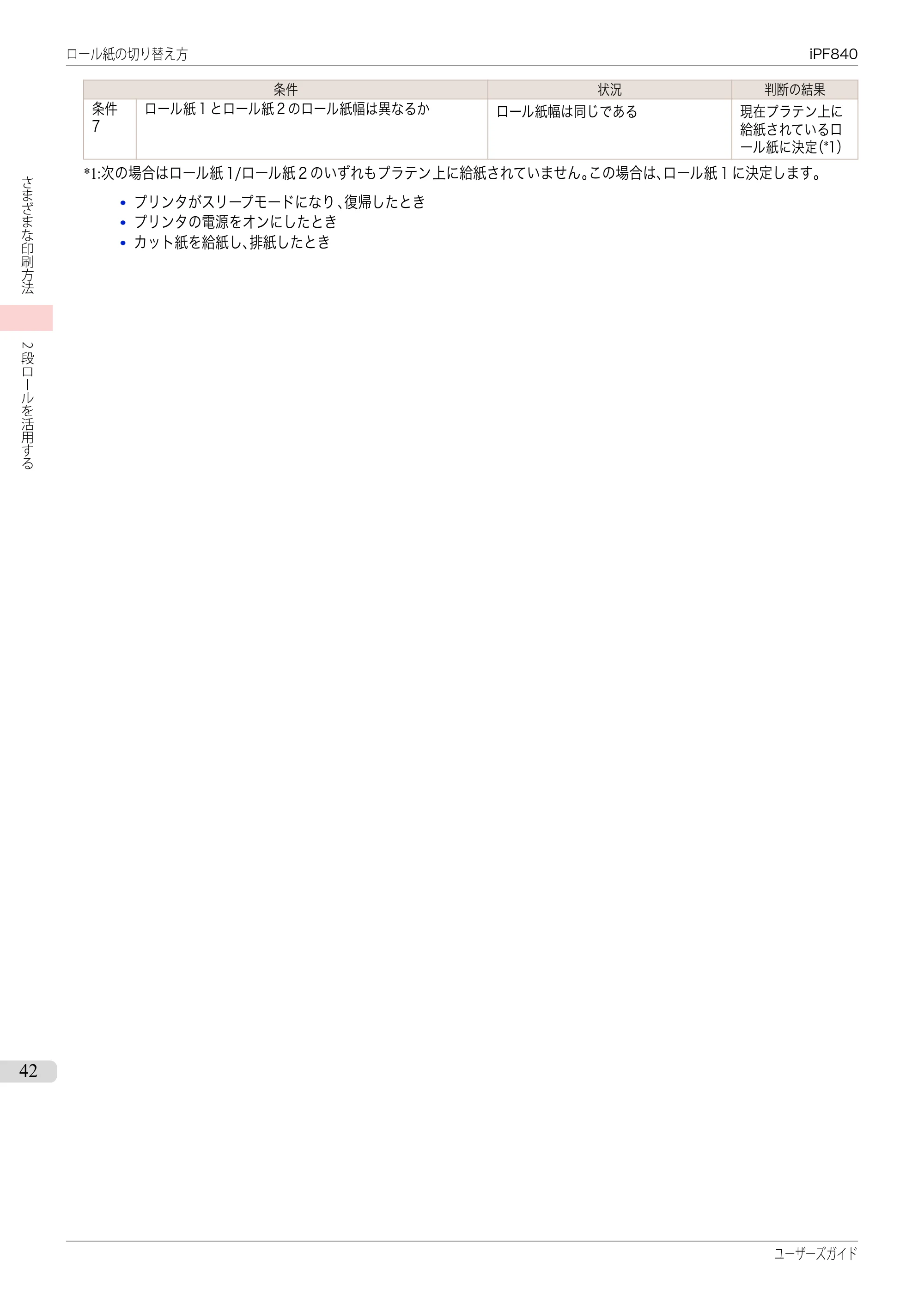 キヤノン iPF830/840/850 iPF840 ユーザーズガイド（PDF：36.6MB） — 原本ページ — 42ページ