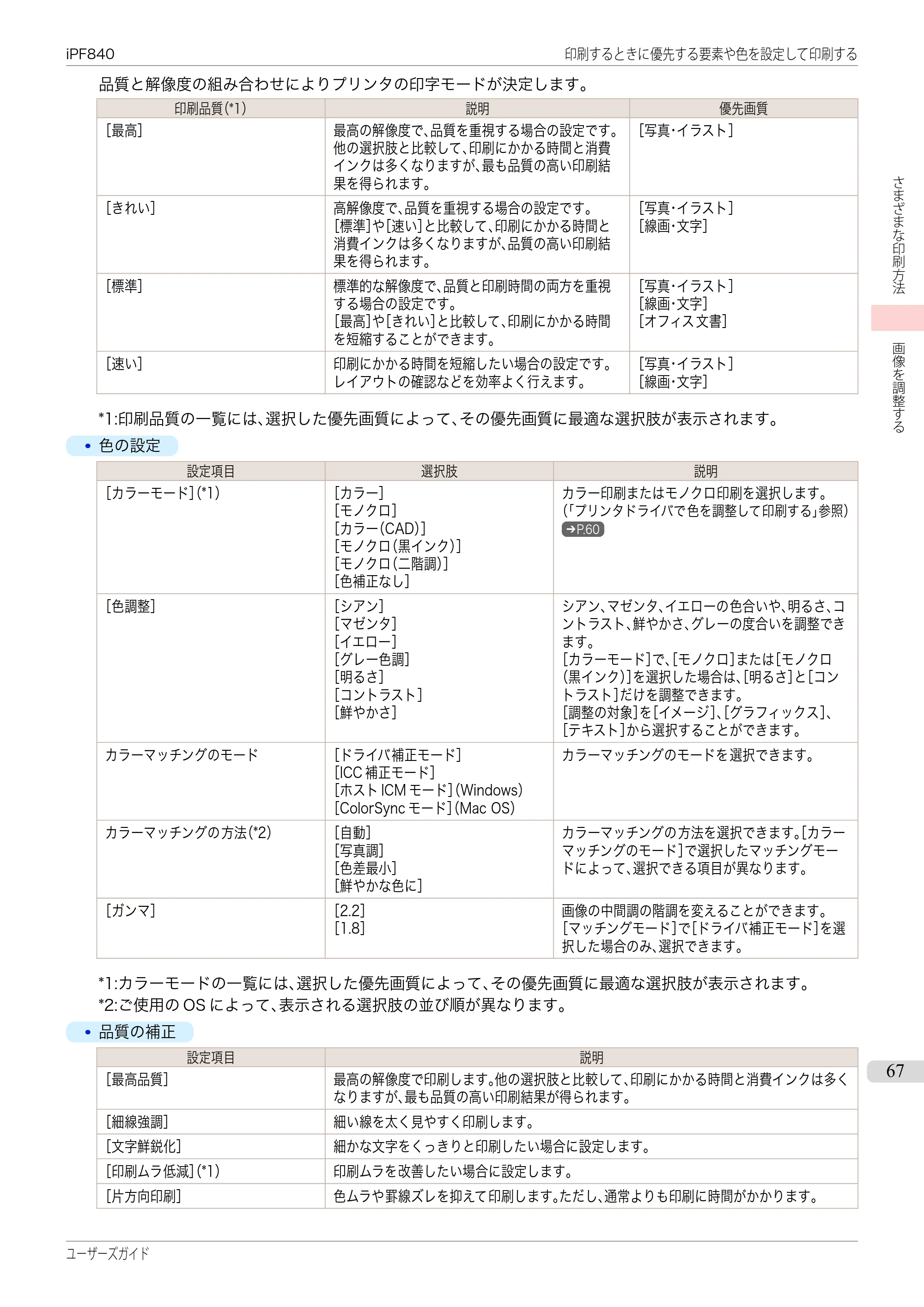 キヤノン iPF830/840/850 iPF840 ユーザーズガイド（PDF：36.6MB） — 原本ページ — 67ページ