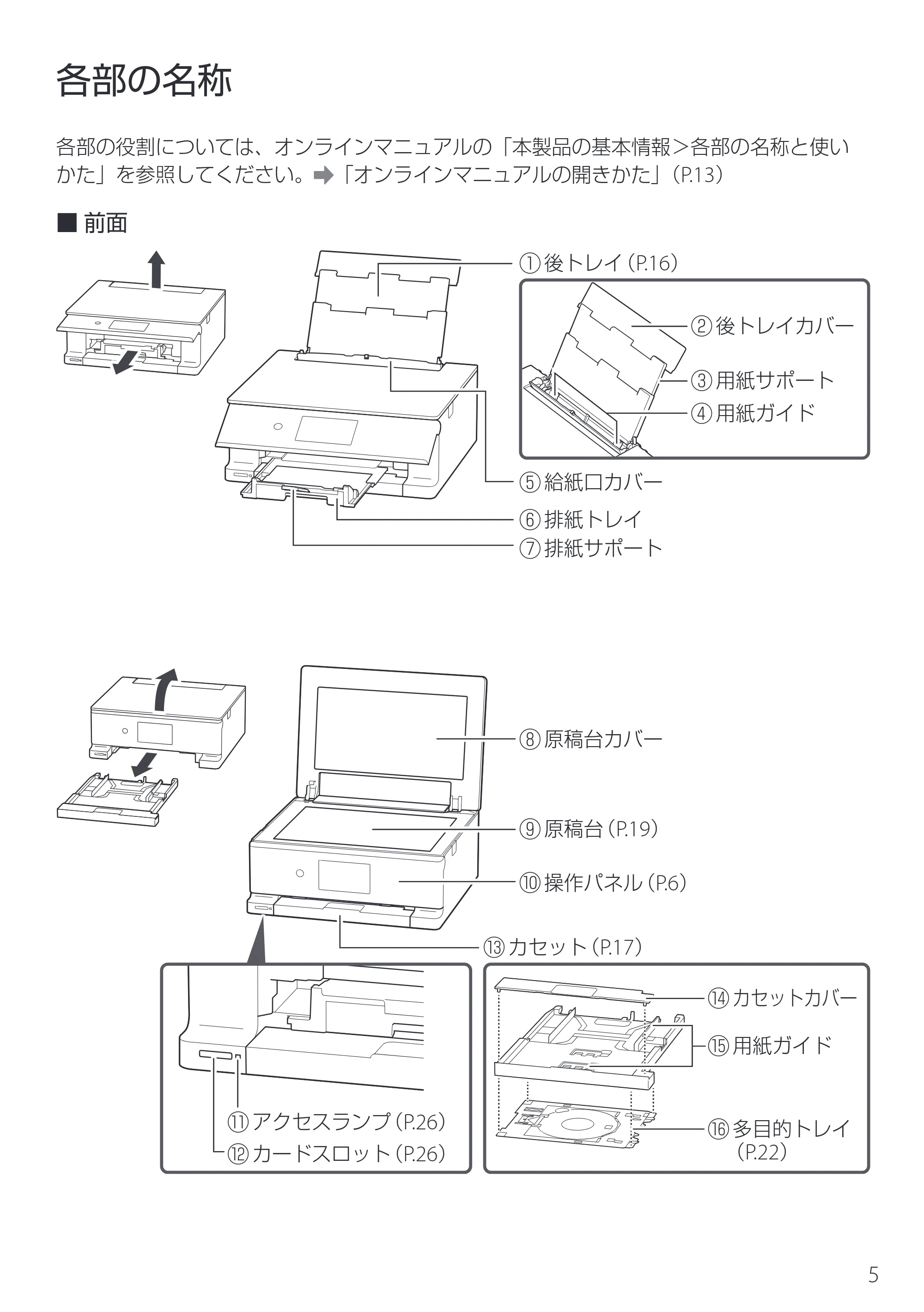 キヤノン PIXUS TS8930 設置・基本操作マニュアル 2025年10月22日掲載（PDF：6.3MB） — 各部の名称 — 原本ページ — 7ページ