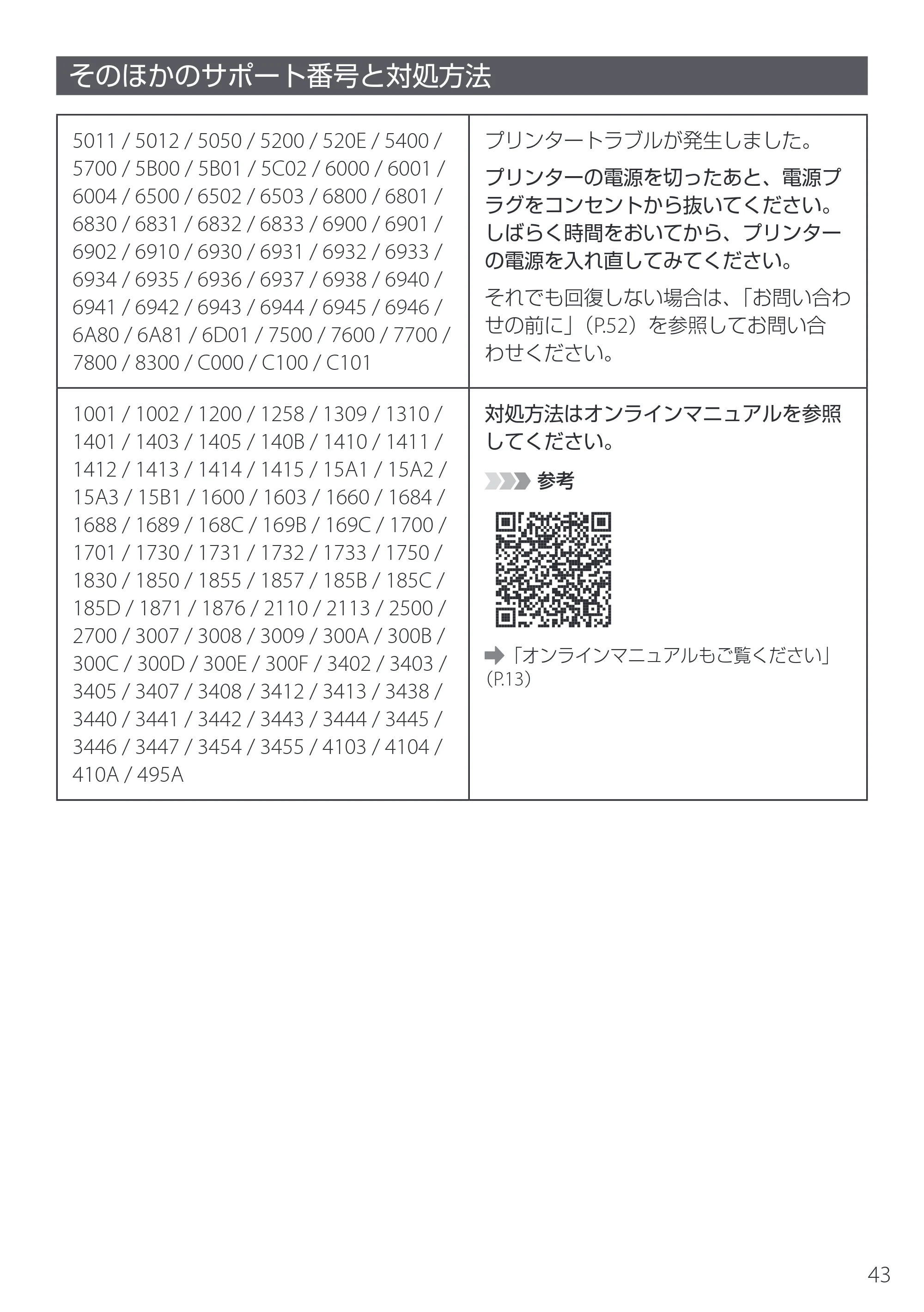 キヤノン PIXUS TS8930 設置・基本操作マニュアル 2025年10月22日掲載（PDF：6.3MB） — そのほかのサポート番号と対処方法 — 原本ページ — 45ページ