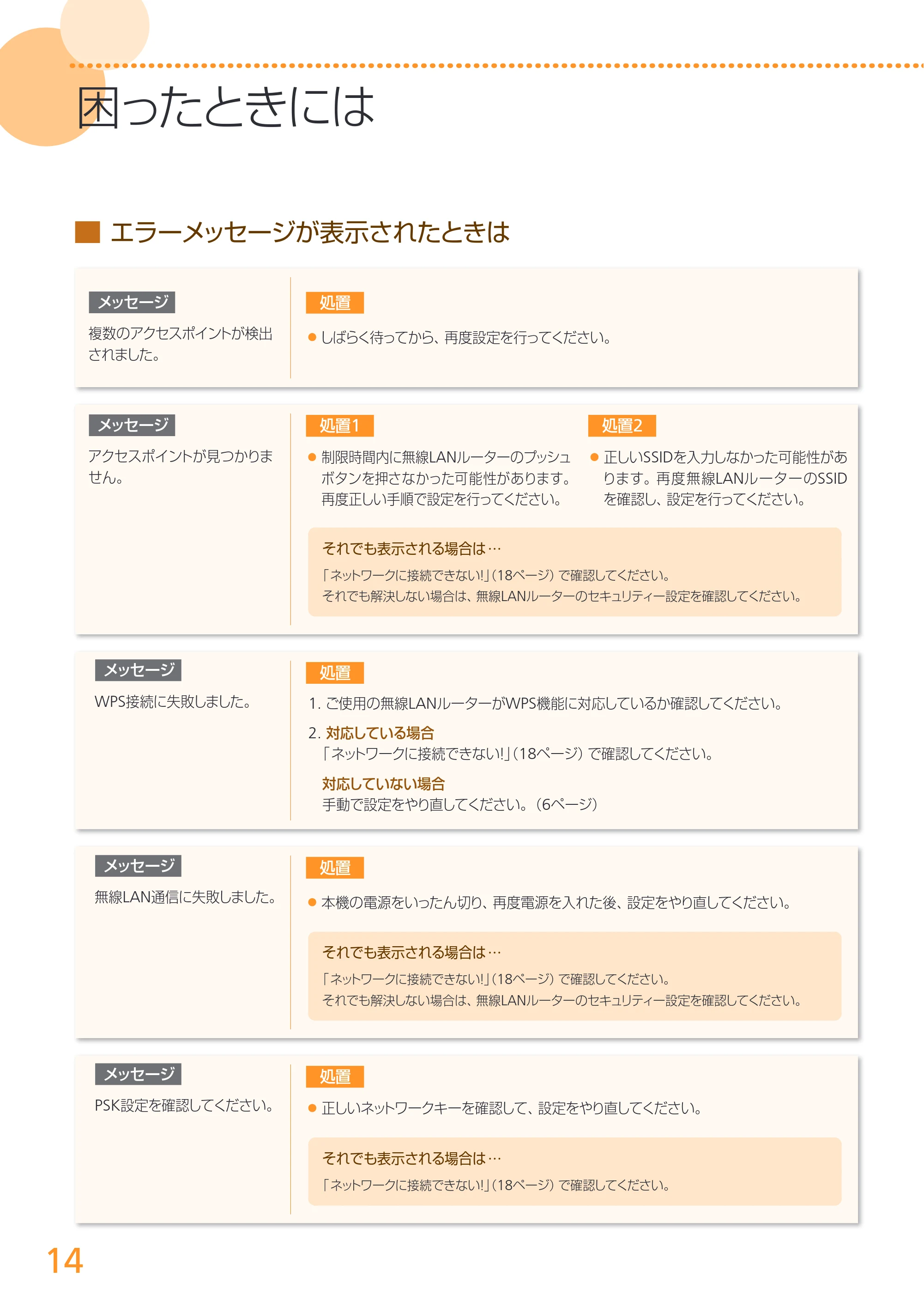 キヤノン MF8280Cw/MF8230Cn / MF8570Cdw/MF8530Cdn 無線LAN設定ガイド (MF8570Cdw) 2013年9月5日更新（PDF：3.63MB） — 原本ページ — 14ページ