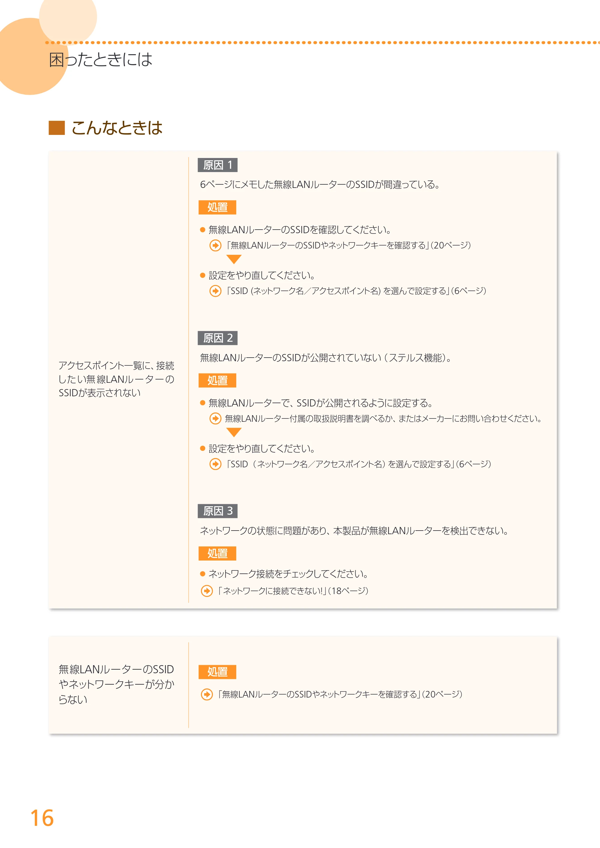 キヤノン MF8280Cw/MF8230Cn / MF8570Cdw/MF8530Cdn 無線LAN設定ガイド (MF8570Cdw) 2013年9月5日更新（PDF：3.63MB） — 原本ページ — 16ページ