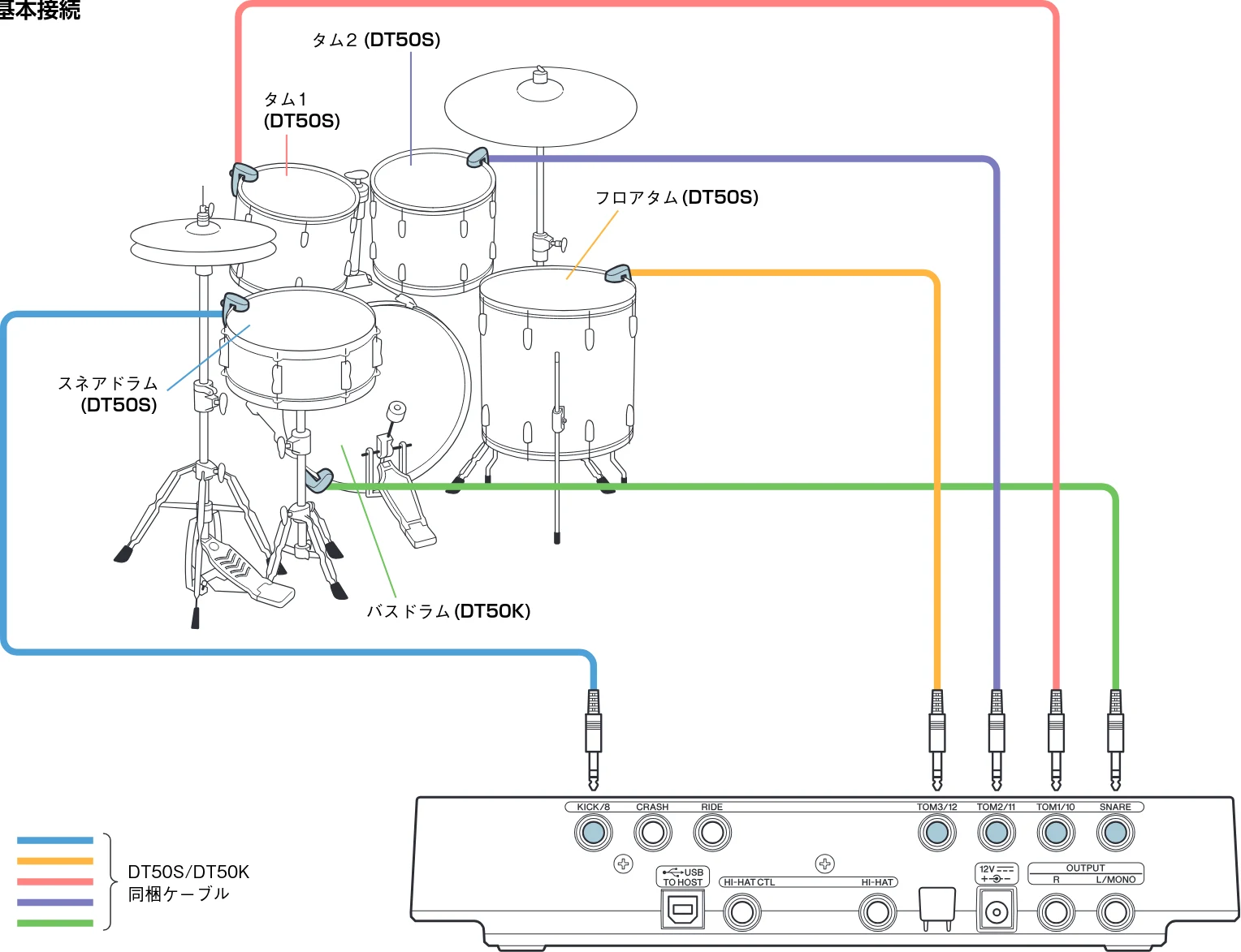 ヤマハ DT50S / DT50K DT50S/DT50Kのための ドラム音源モジュール設定マニュアル — かんたん設定(推奨) — 図版 3-1 — 3ページ