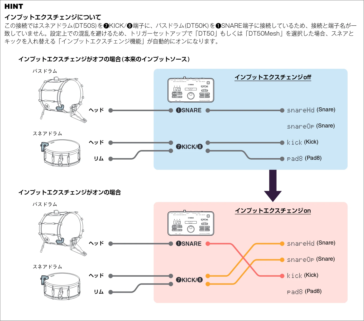 ヤマハ DT50S / DT50K DT50S/DT50Kのための ドラム音源モジュール設定マニュアル — 2. トリガーセットアップを選ぶ — 図版 4-1 — 4ページ