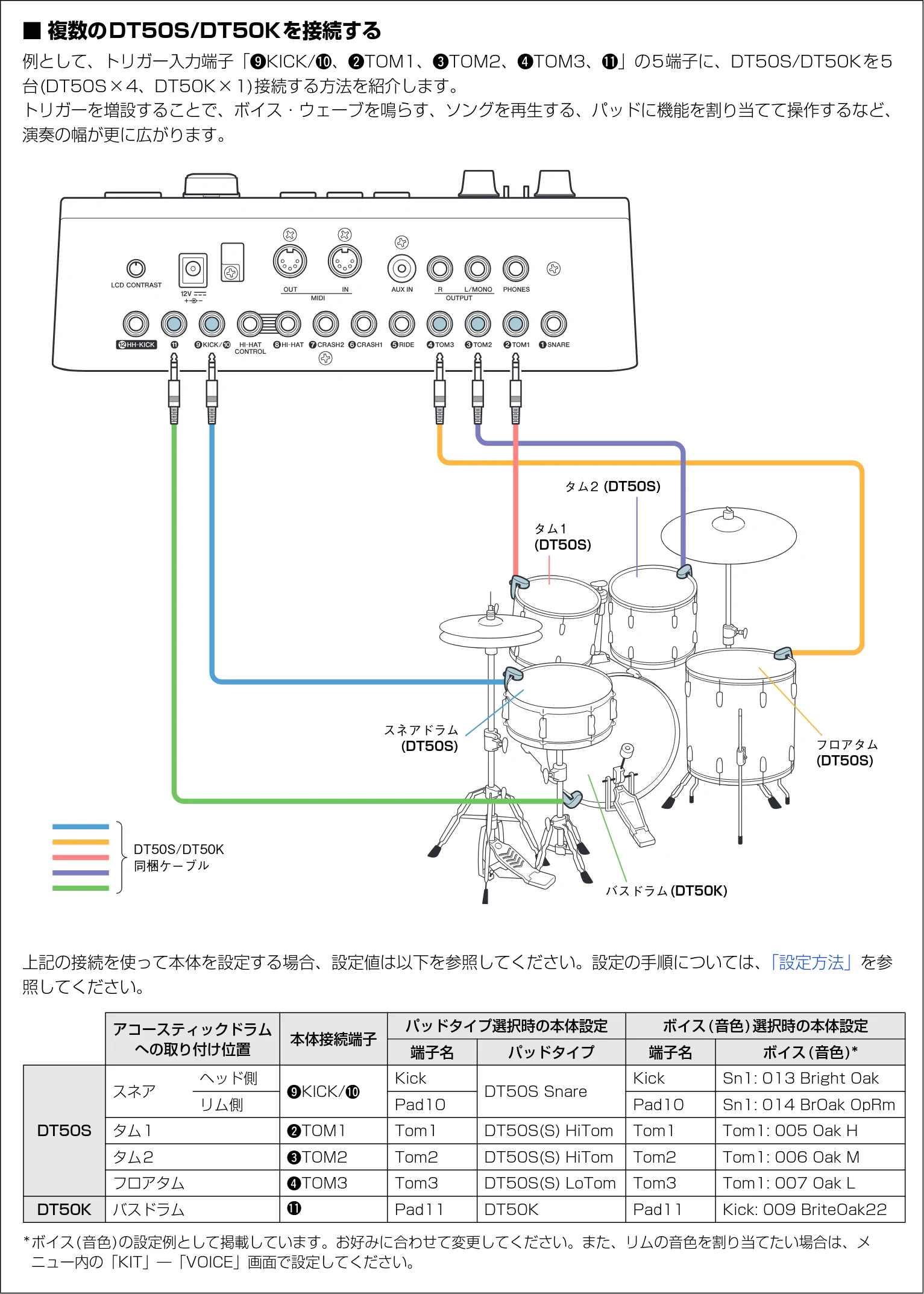 ヤマハ DT50S / DT50K DT50S/DT50Kのための ドラム音源モジュール設定マニュアル — ■ 複数のDT50S/DT50Kを接続する — 図版 16-1 — 16ページ