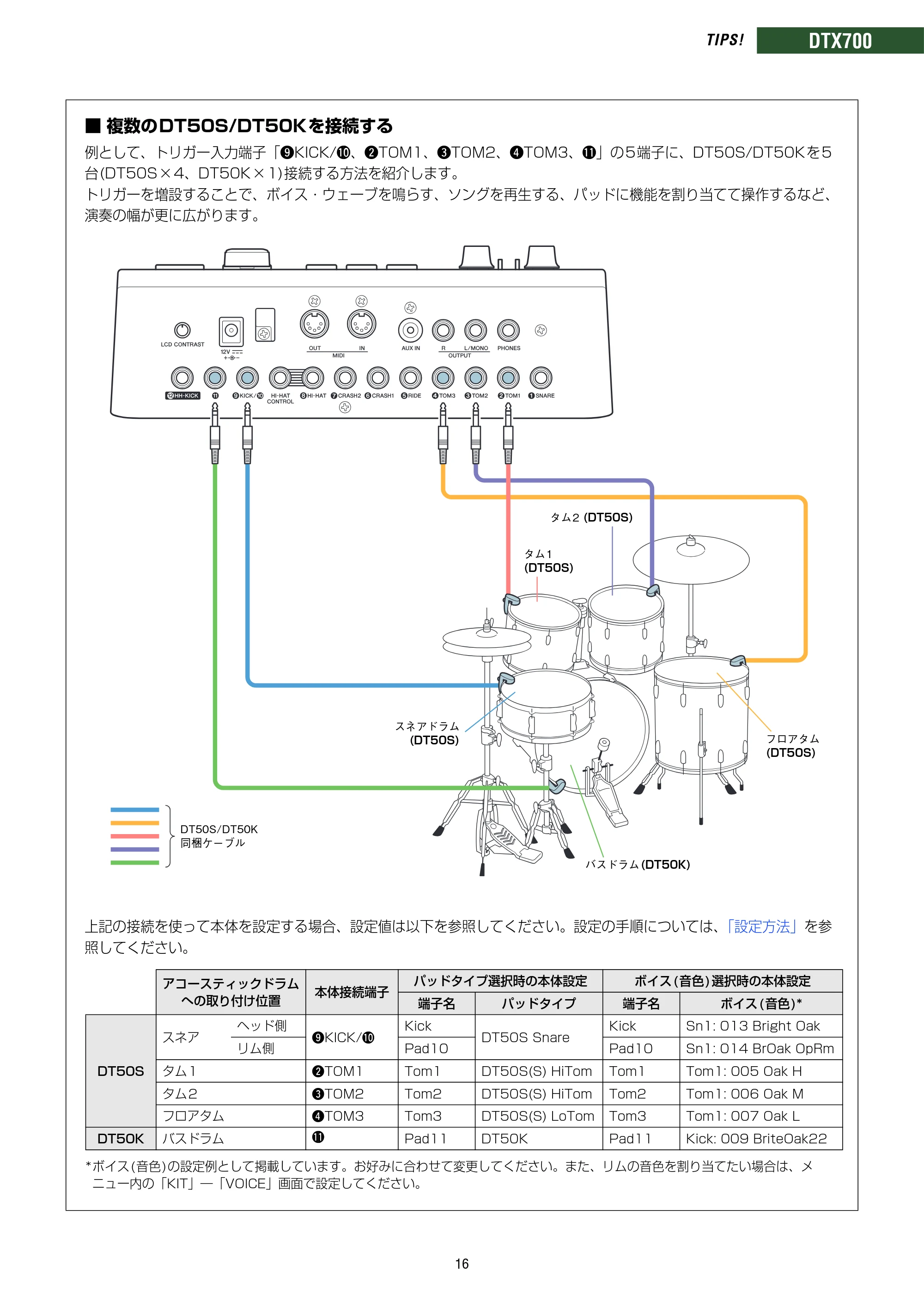 ヤマハ DT50S / DT50K DT50S/DT50Kのための ドラム音源モジュール設定マニュアル — ■ 複数のDT50S/DT50Kを接続する — 原本ページ — 16ページ