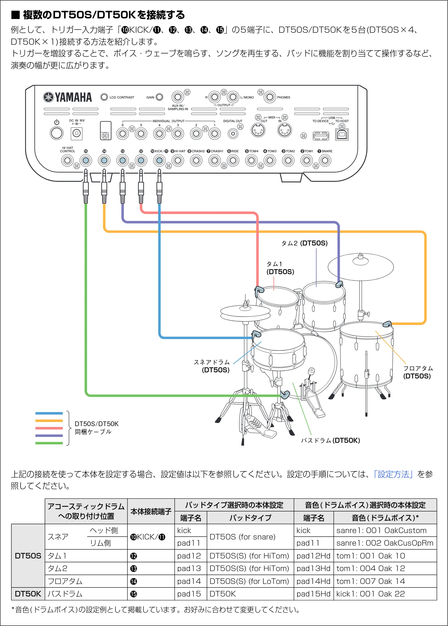 ヤマハ DT50S / DT50K DT50S/DT50Kのための ドラム音源モジュール設定マニュアル — ■ 複数のDT50S/DT50Kを接続する — 図版 23-1 — 23ページ