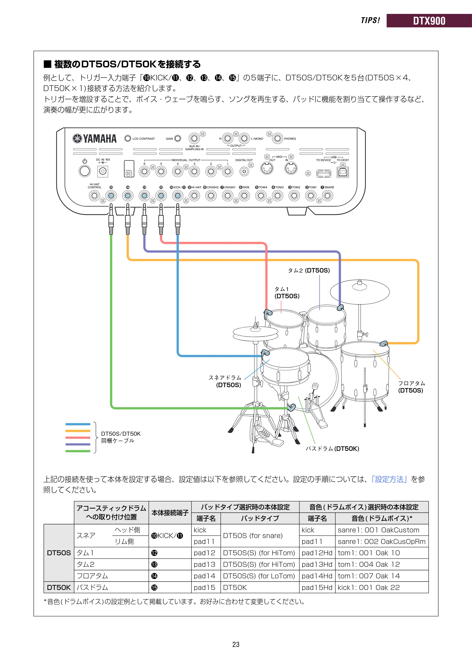 ヤマハ DT50S / DT50K DT50S/DT50Kのための ドラム音源モジュール設定マニュアル — ■ 複数のDT50S/DT50Kを接続する — 原本ページ — 23ページ