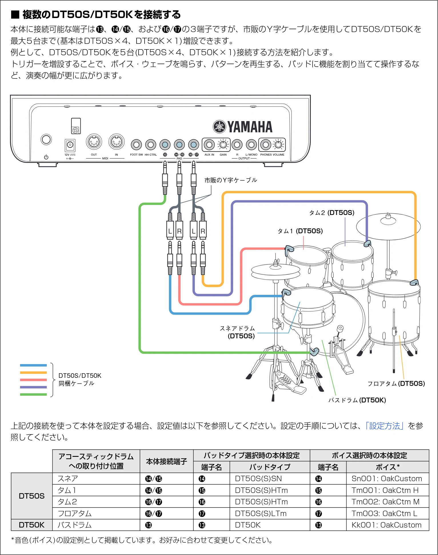 ヤマハ DT50S / DT50K DT50S/DT50Kのための ドラム音源モジュール設定マニュアル — ■ 複数のDT50S/DT50Kを接続する — 図版 30-1 — 30ページ