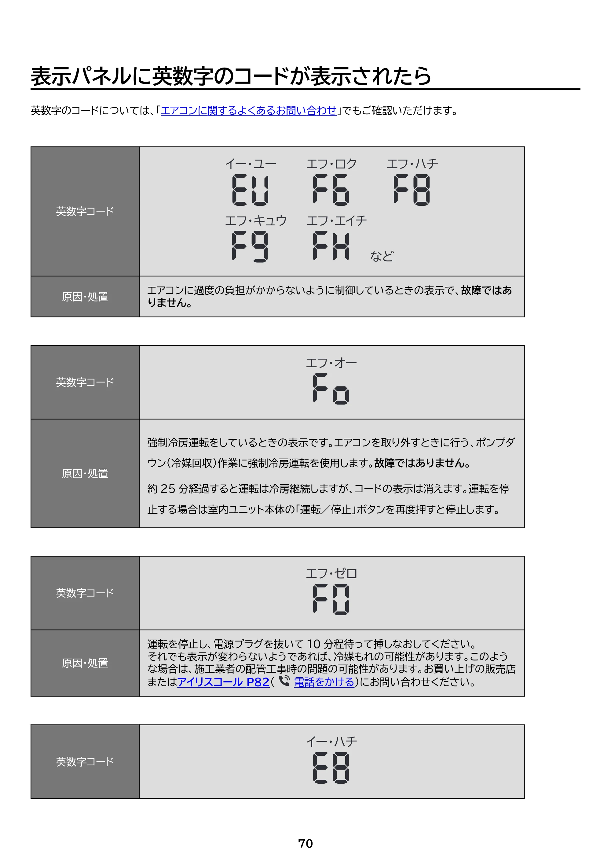 アイリスオーヤマ IHF-3610G 取扱説明書 — 原本ページ — 70ページ