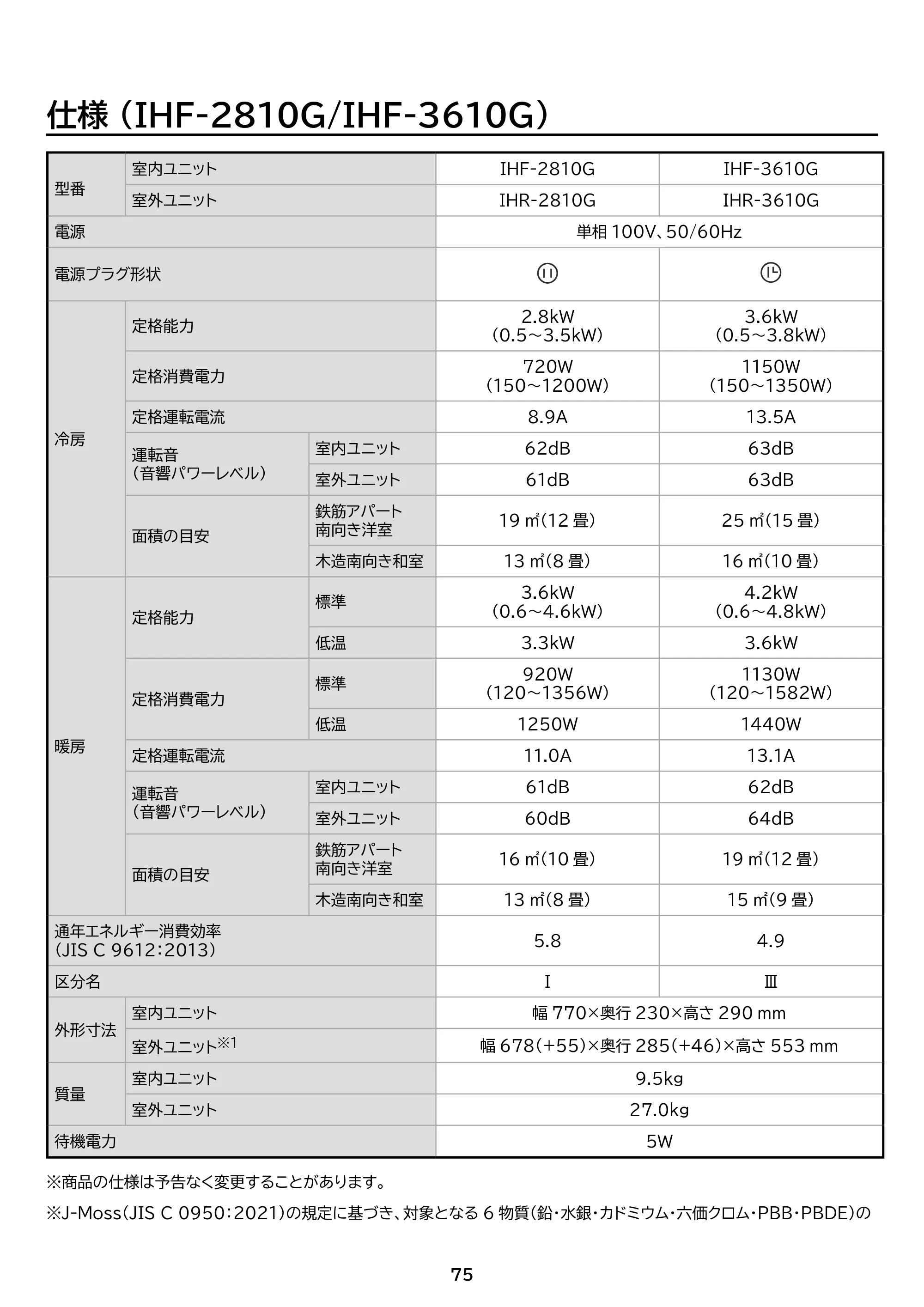 アイリスオーヤマ IHF-3610G 取扱説明書 — 原本ページ — 75ページ