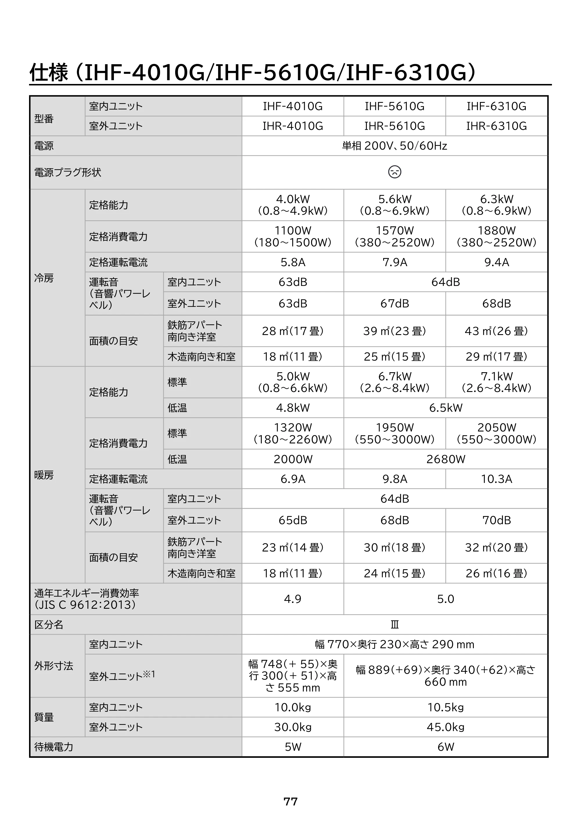 アイリスオーヤマ IHF-3610G 取扱説明書 — 原本ページ — 77ページ