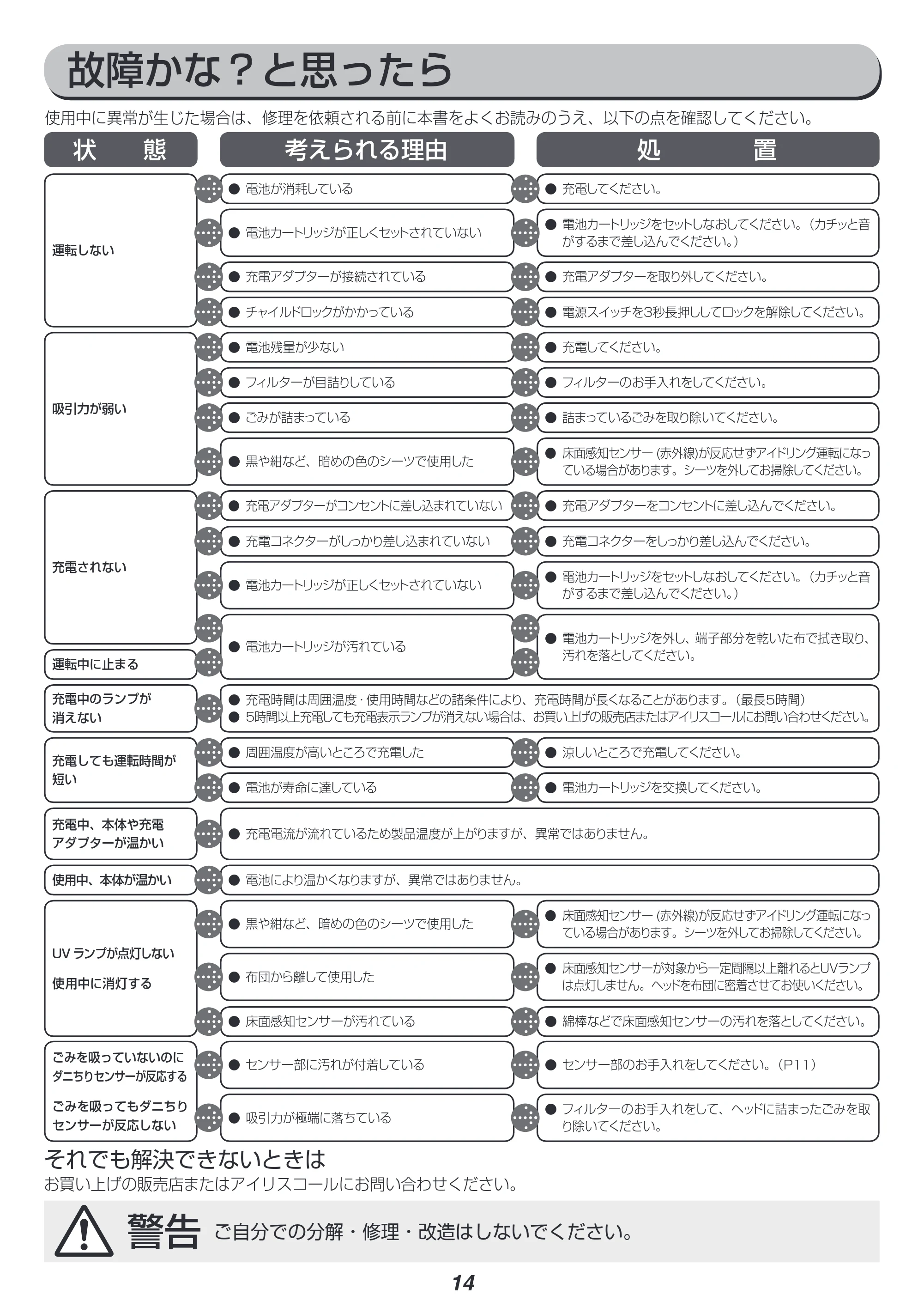 アイリスオーヤマ IC-FDC1 取扱説明書 — 原本ページ — 14ページ