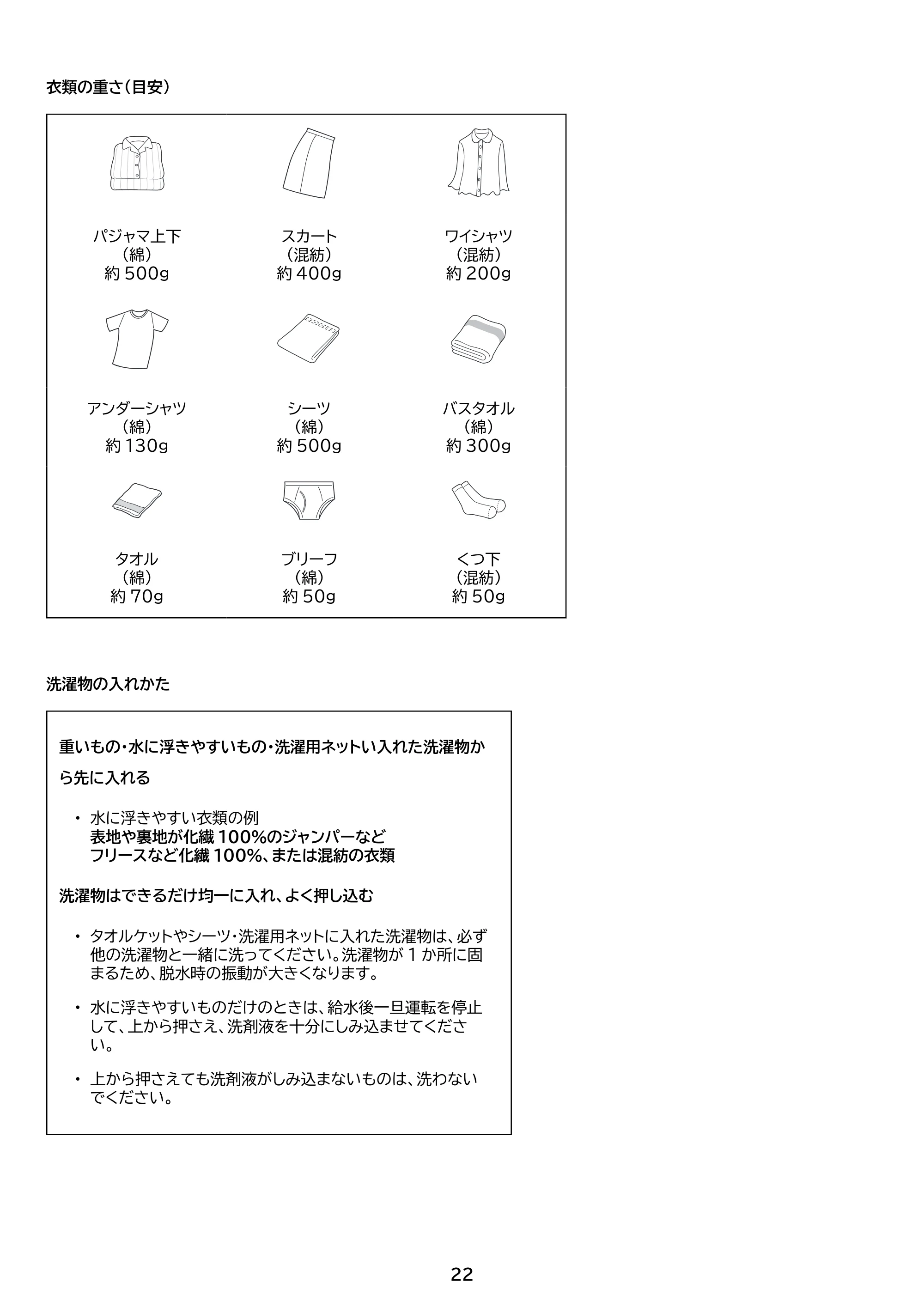 アイリスオーヤマ IAW-T504 取扱説明書 — 原本ページ — 22ページ