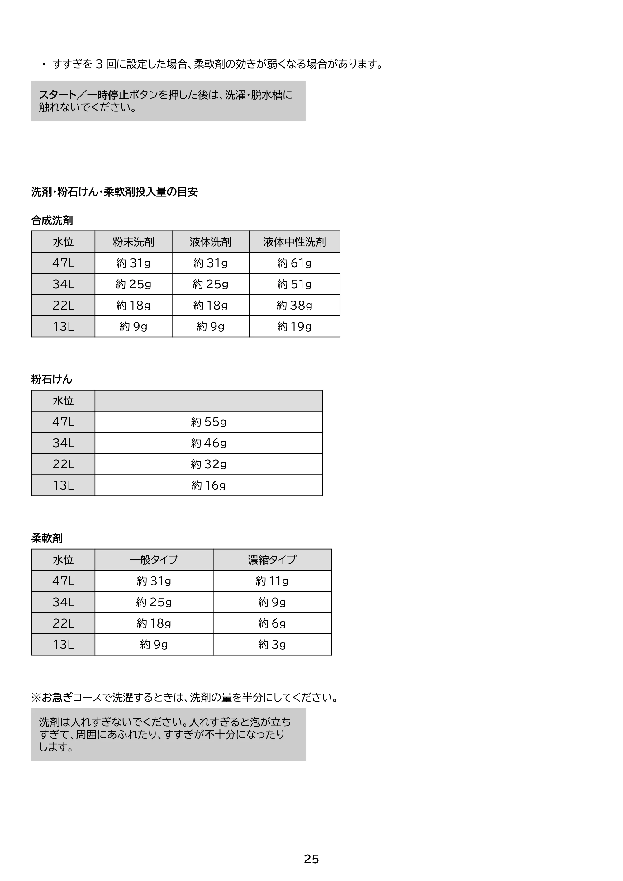 アイリスオーヤマ IAW-T504 取扱説明書 — 原本ページ — 25ページ