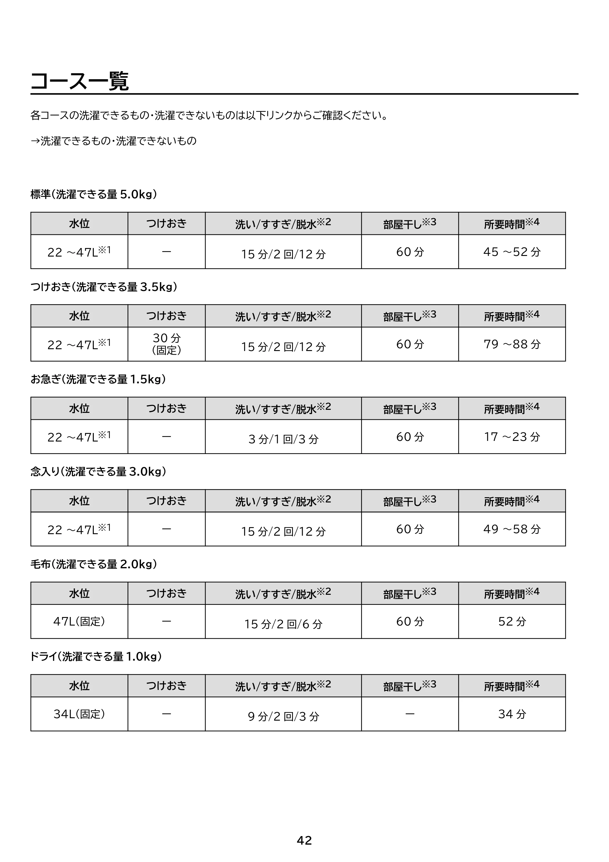 アイリスオーヤマ IAW-T504 取扱説明書 — 原本ページ — 42ページ