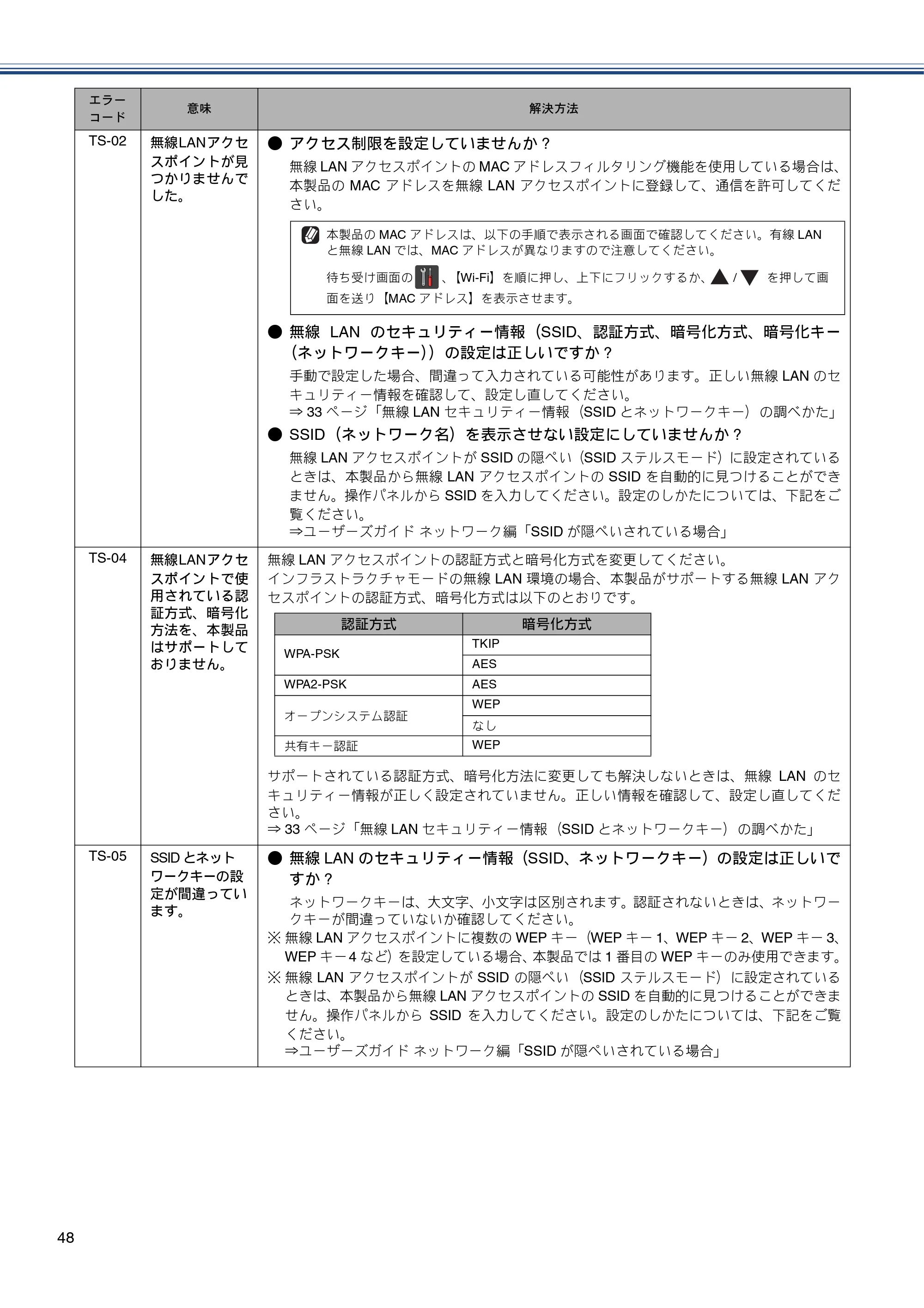 ブラザー DCP-J4215N-B/W かんたん設置ガイド — 原本ページ — 48ページ