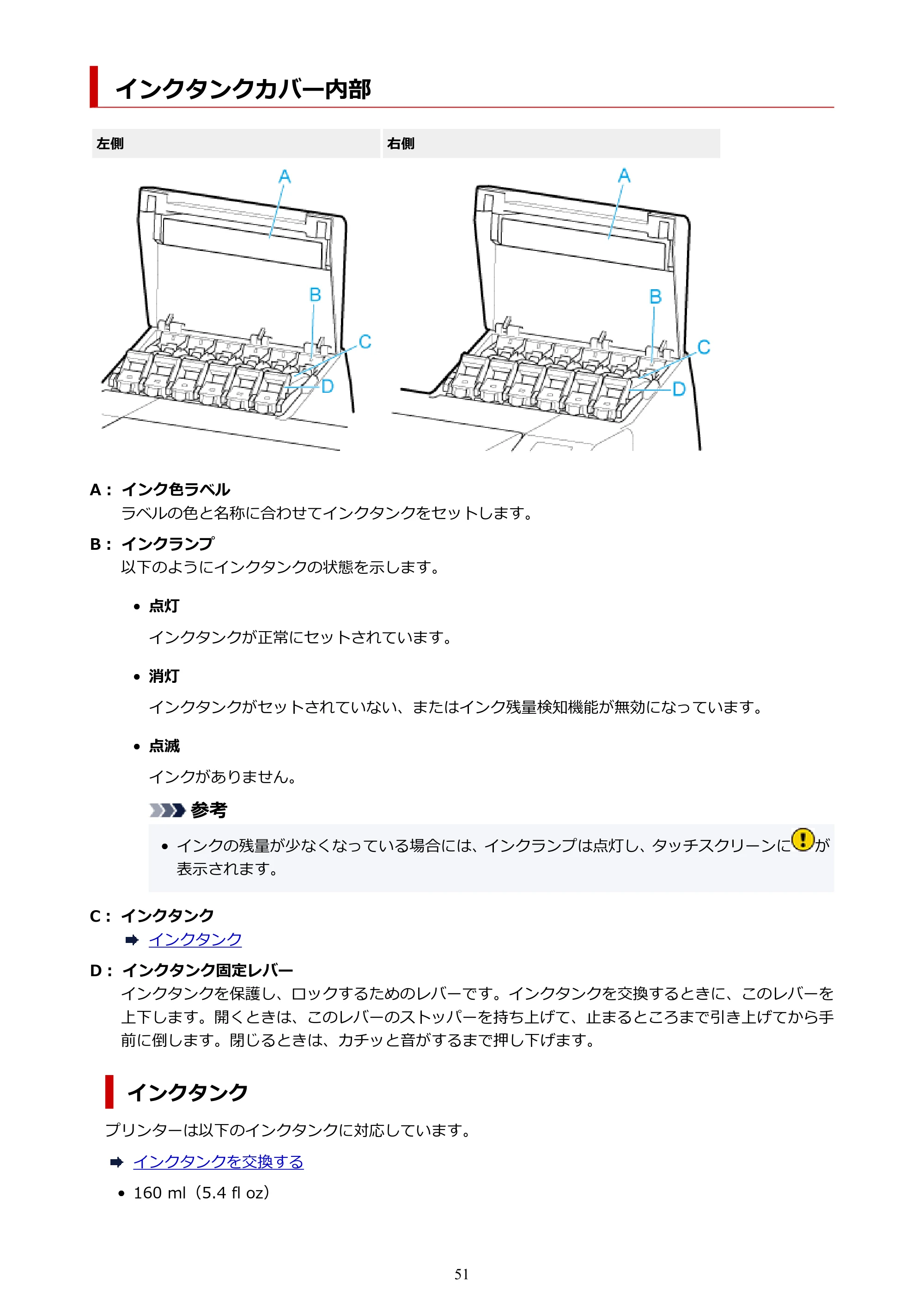 キヤノン PRO-6600・PRO-4600・PRO-2600 PRO-6600・PRO-4600・PRO-2600 （PDF） 電子マニュアル（Mac）2024年4月11日掲載（PDF：9.04MB） — インクタンクカバー内部 — 原本ページ — 51ページ