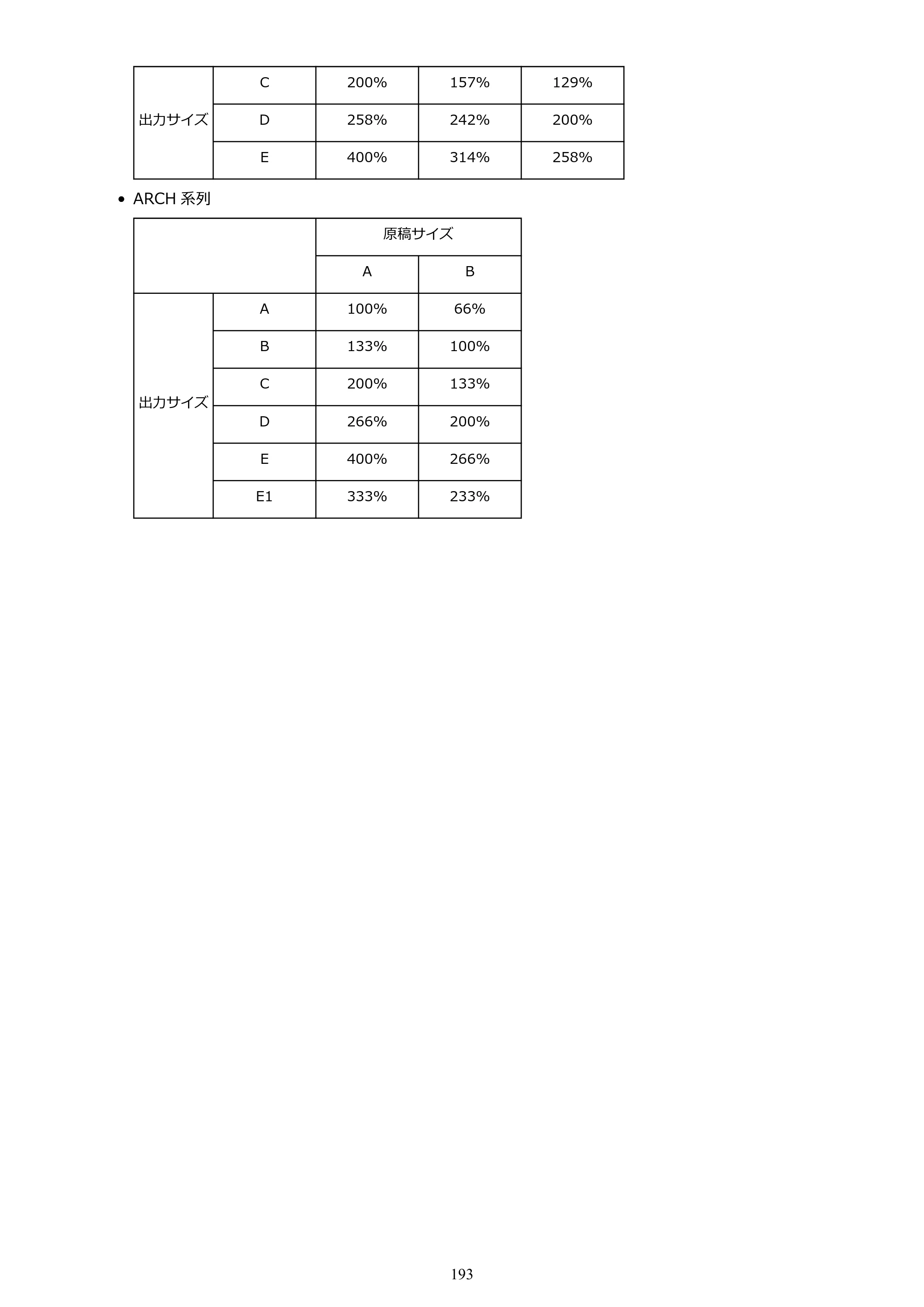 キヤノン PRO-6600・PRO-4600・PRO-2600 PRO-6600・PRO-4600・PRO-2600 （PDF） 電子マニュアル（Mac）2024年4月11日掲載（PDF：9.04MB） — 原本ページ — 193ページ