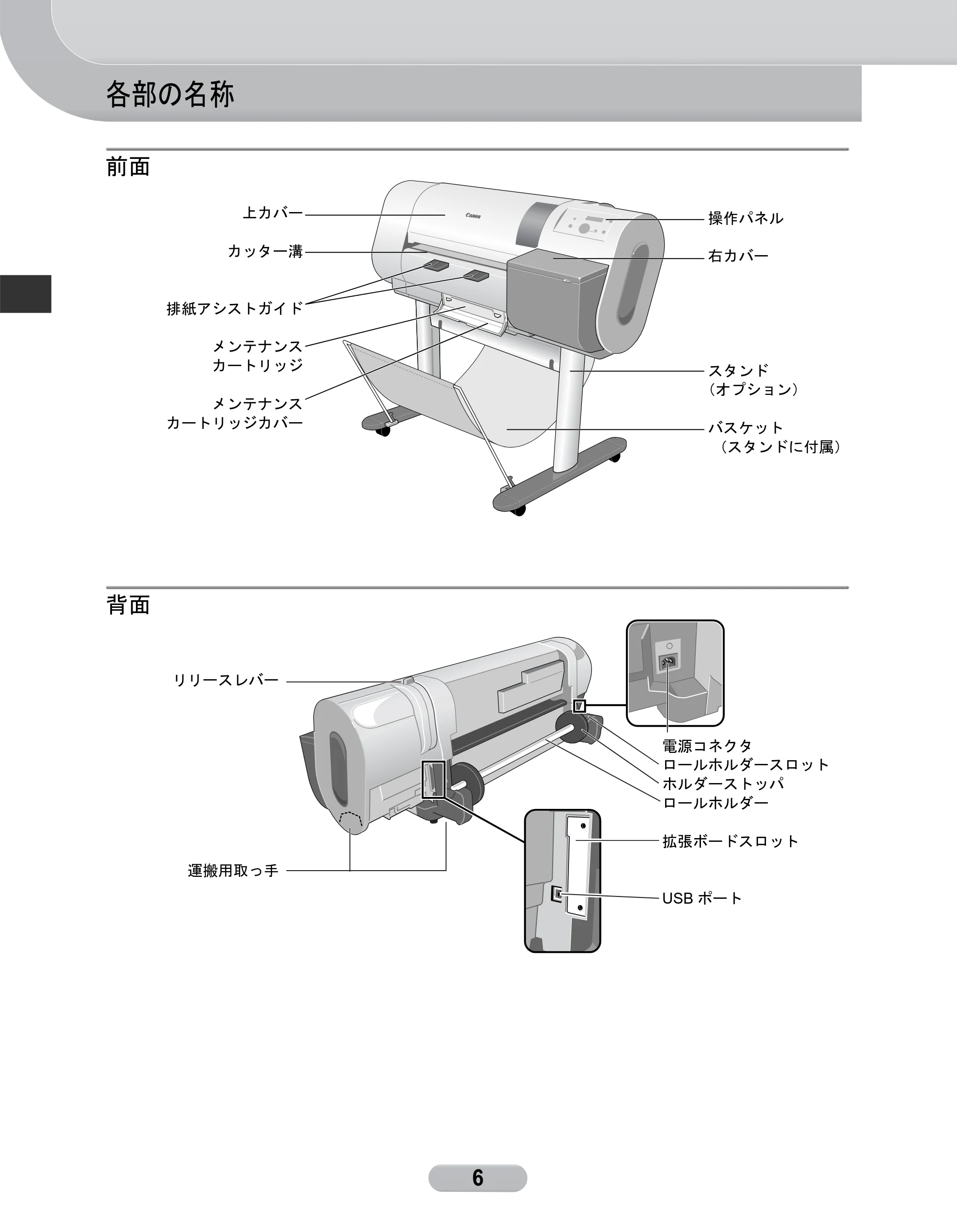 キヤノン W6400 リファレンスガイド (PDF形式/2.83Mバイト) — 各部の名称 — 原本ページ — 6ページ