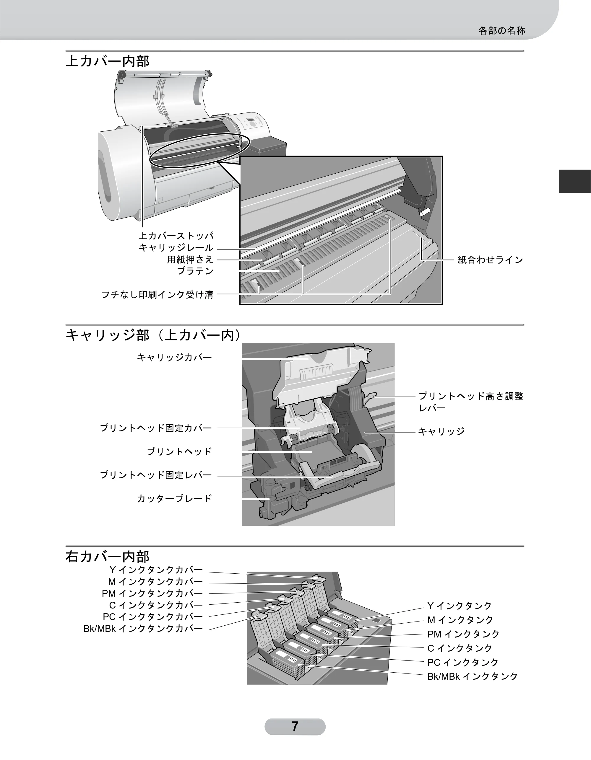 キヤノン W6400 リファレンスガイド (PDF形式/2.83Mバイト) — 上カバー内部 — 原本ページ — 7ページ