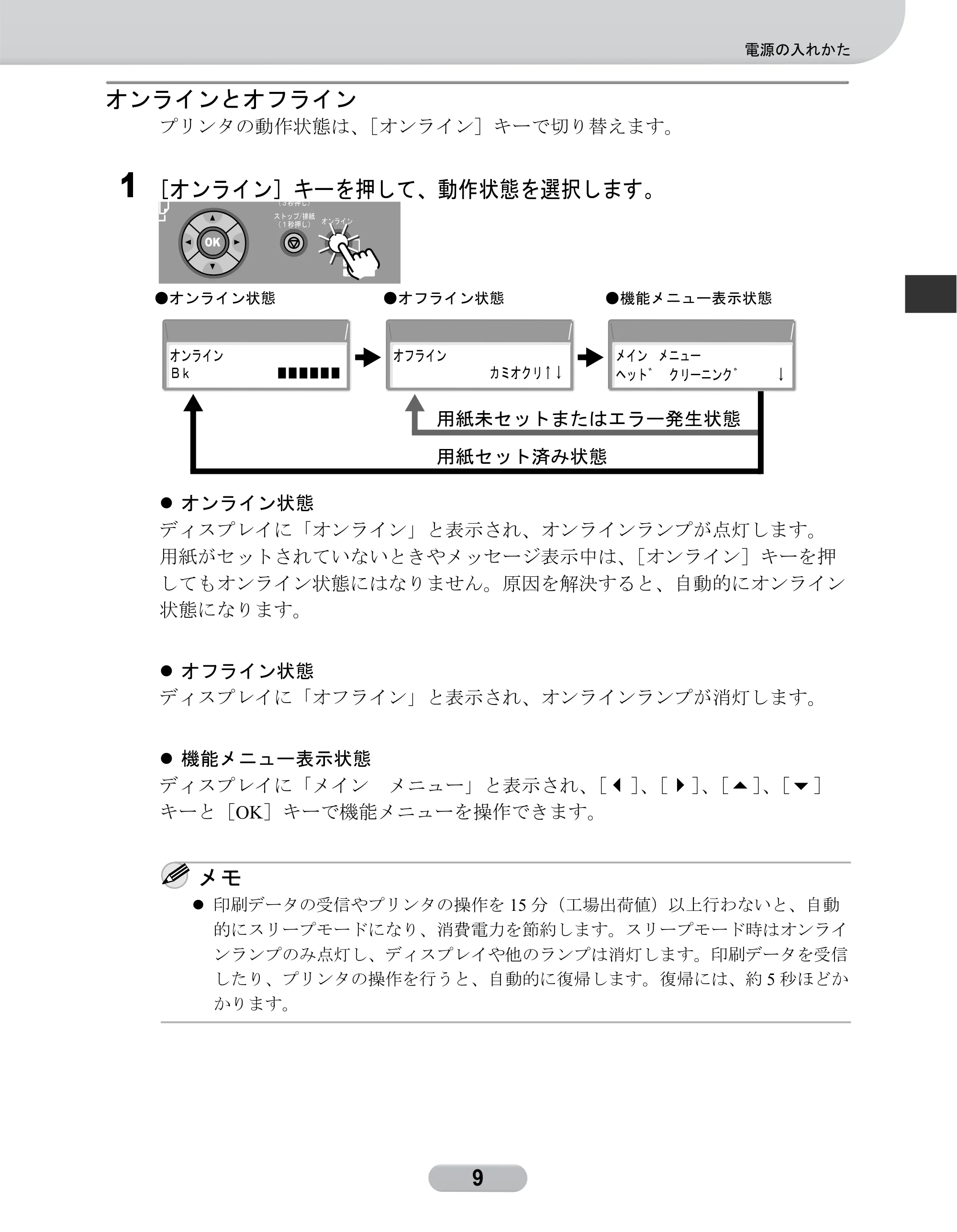 キヤノン W6400 リファレンスガイド (PDF形式/2.83Mバイト) — オンラインとオフライン — 原本ページ — 9ページ