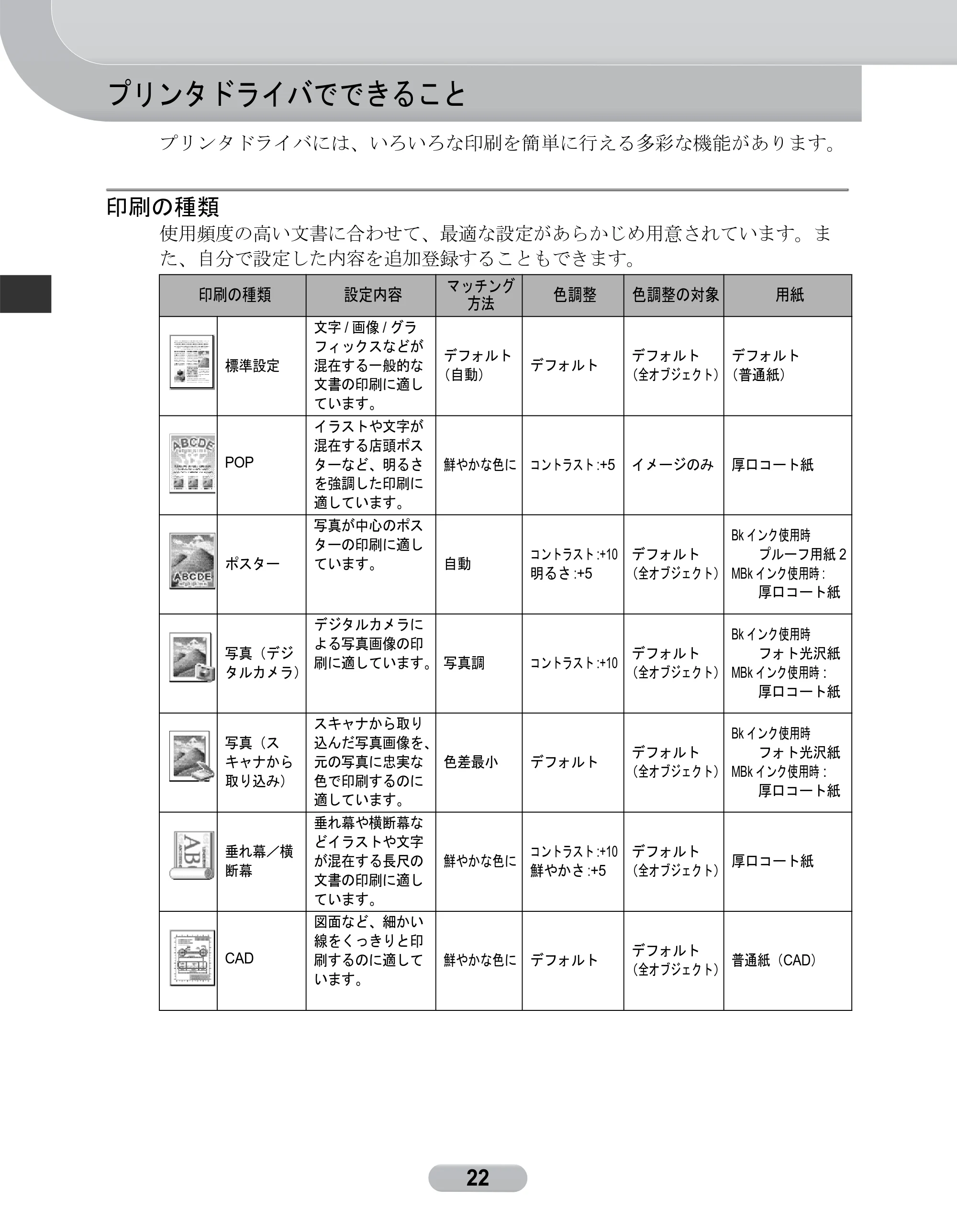 キヤノン W6400 リファレンスガイド (PDF形式/2.83Mバイト) — プリンタドライバでできること — 原本ページ — 22ページ