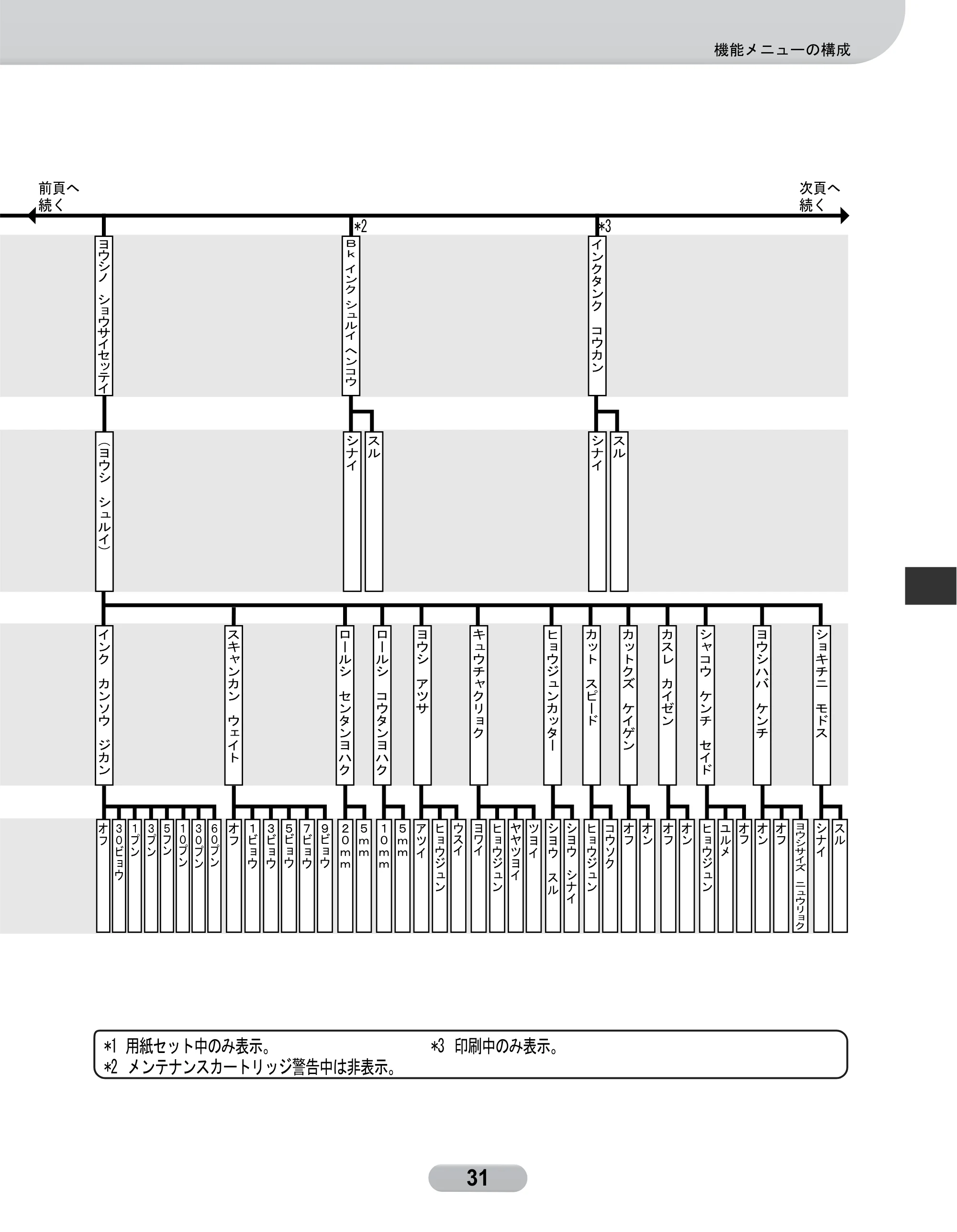 キヤノン W6400 リファレンスガイド (PDF形式/2.83Mバイト) — 原本ページ — 31ページ