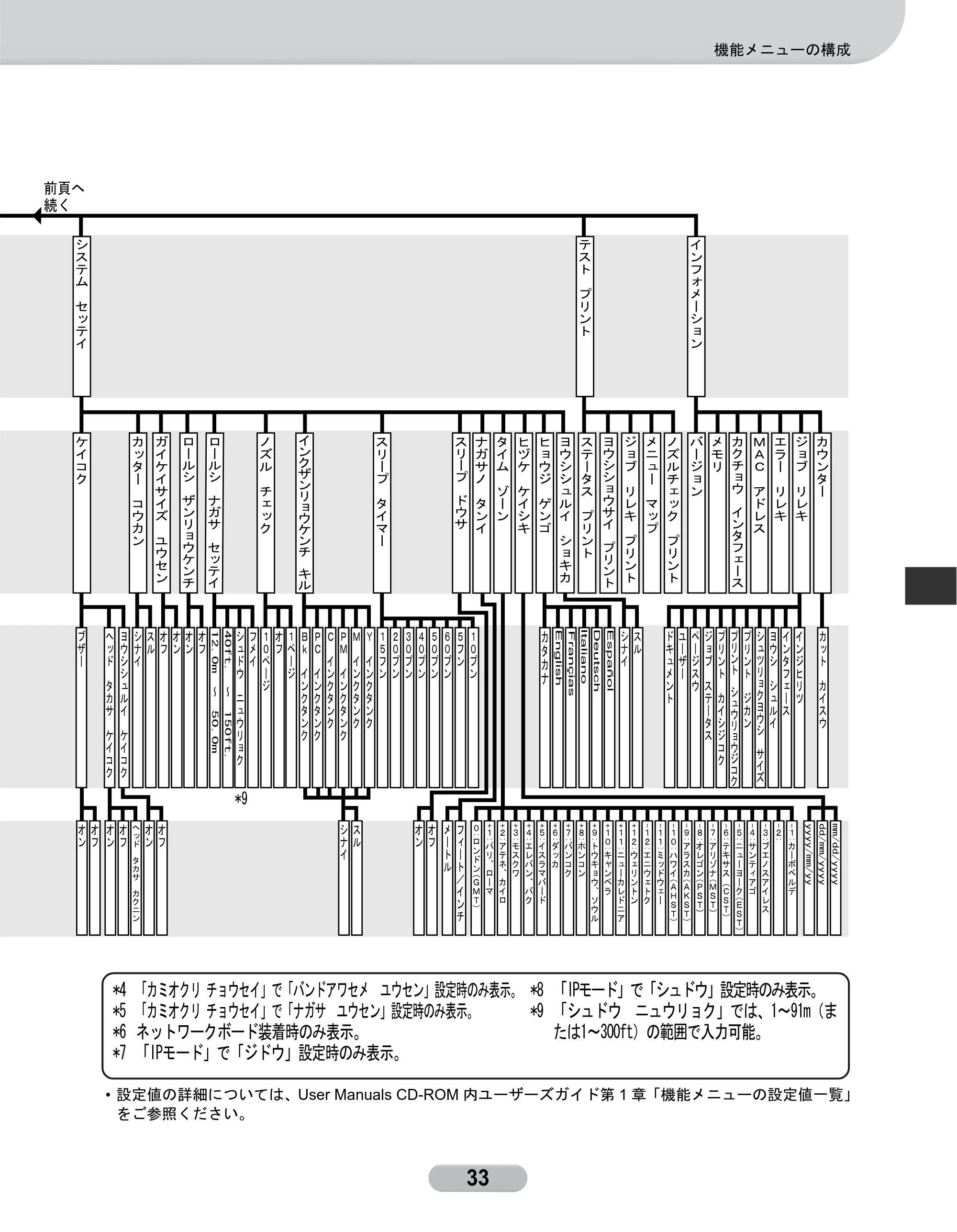 キヤノン W6400 リファレンスガイド (PDF形式/2.83Mバイト) — 原本ページ — 33ページ