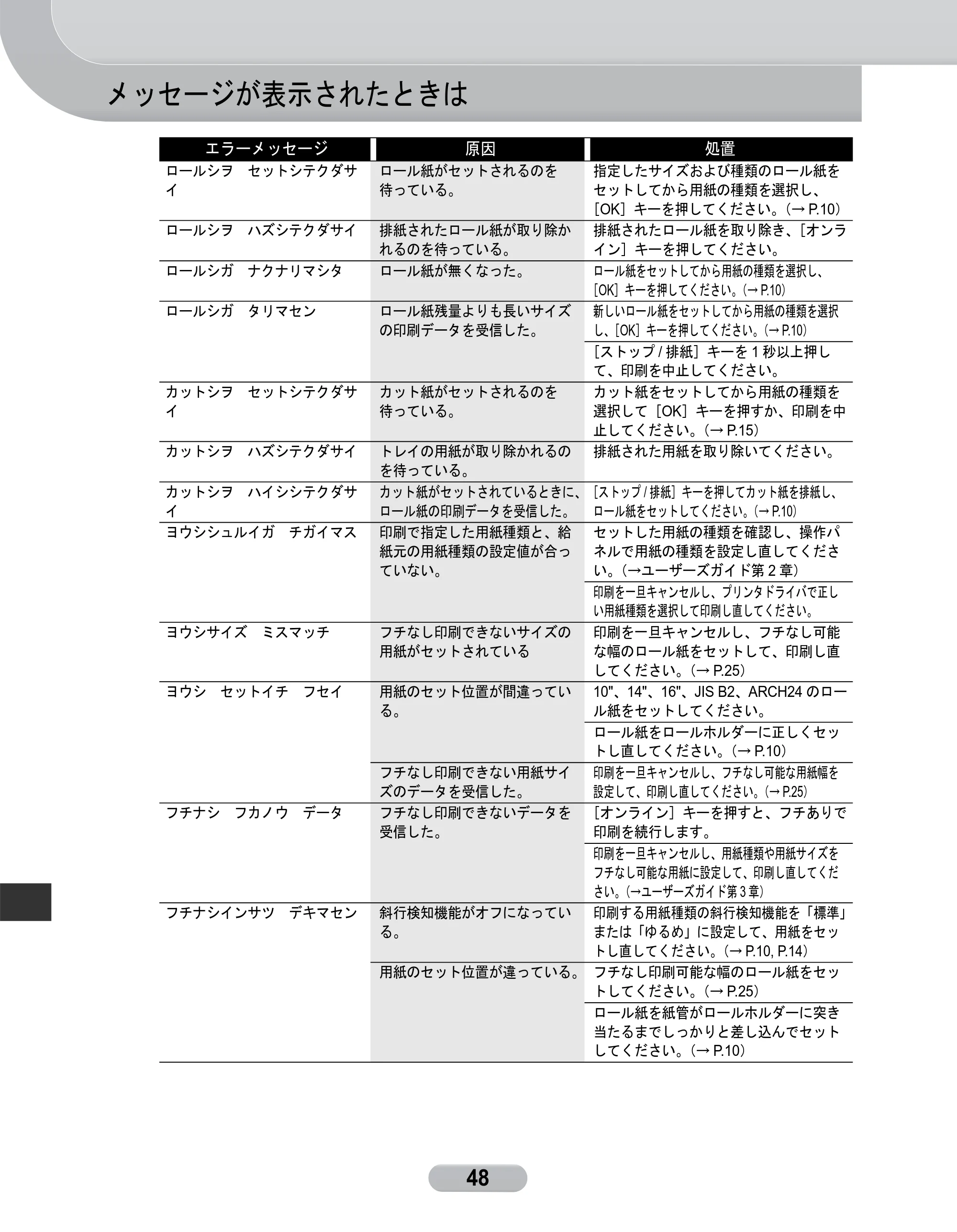 キヤノン W6400 リファレンスガイド （PDF形式／2.83Mバイト） — メッセージが表示されたときは — 原本ページ — 48ページ