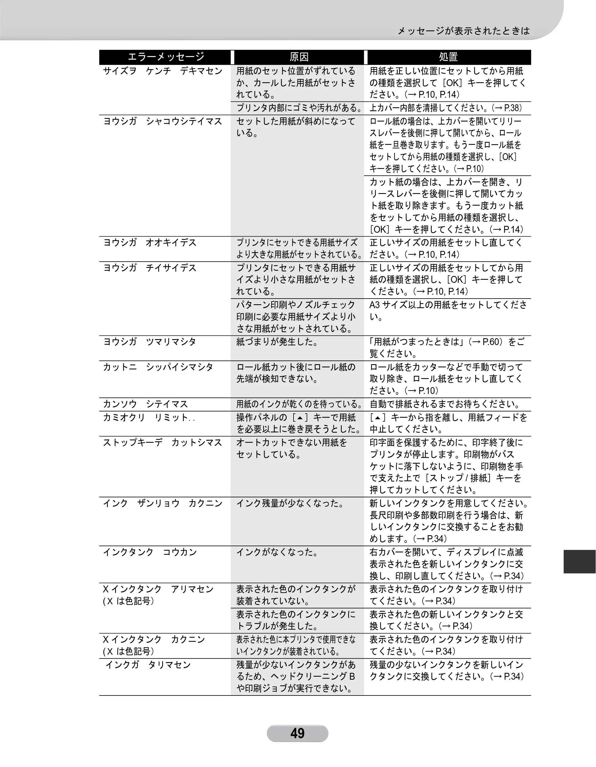 キヤノン W6400 リファレンスガイド （PDF形式／2.83Mバイト） — 原本ページ — 49ページ