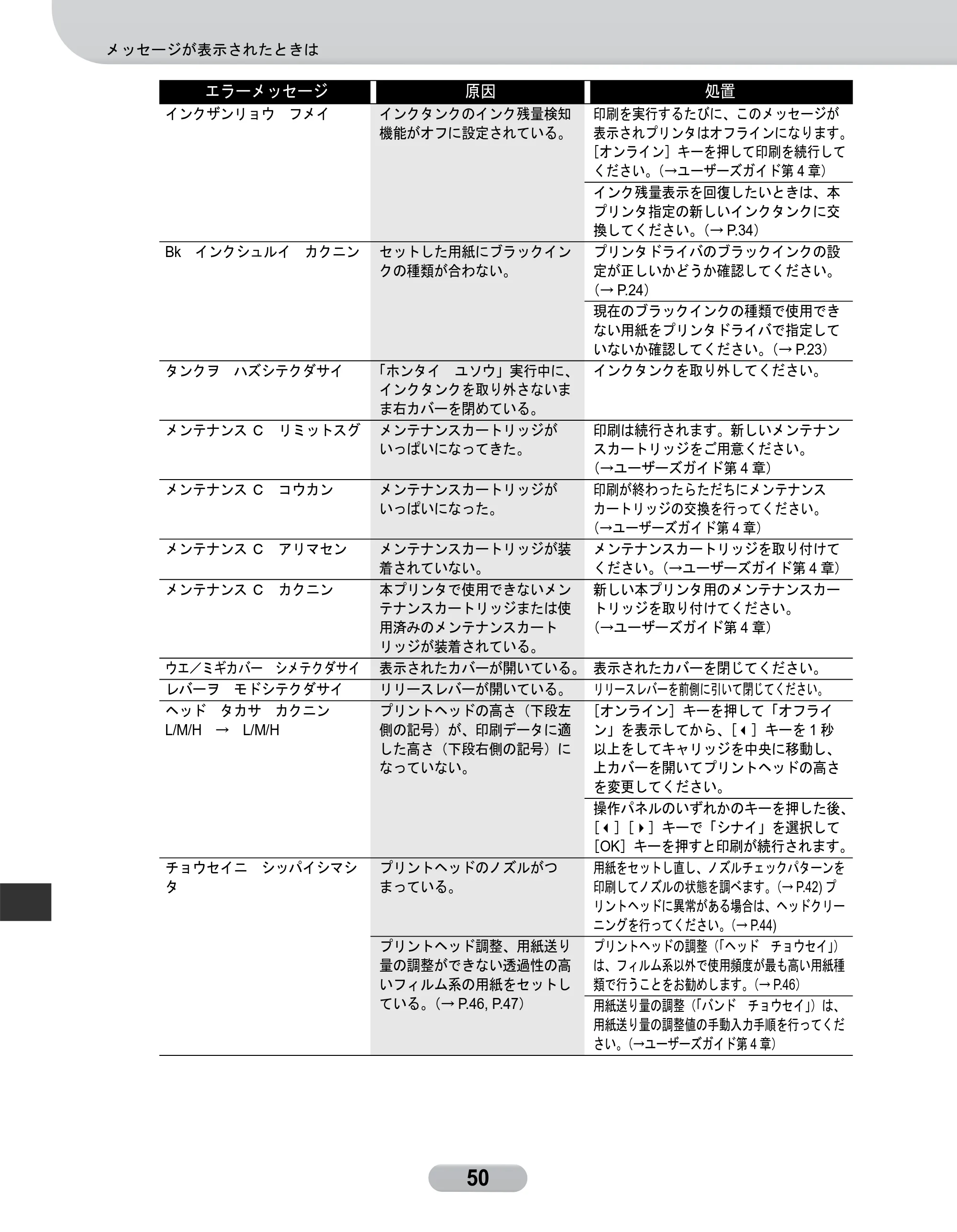 キヤノン W6400 リファレンスガイド （PDF形式／2.83Mバイト） — 原本ページ — 50ページ