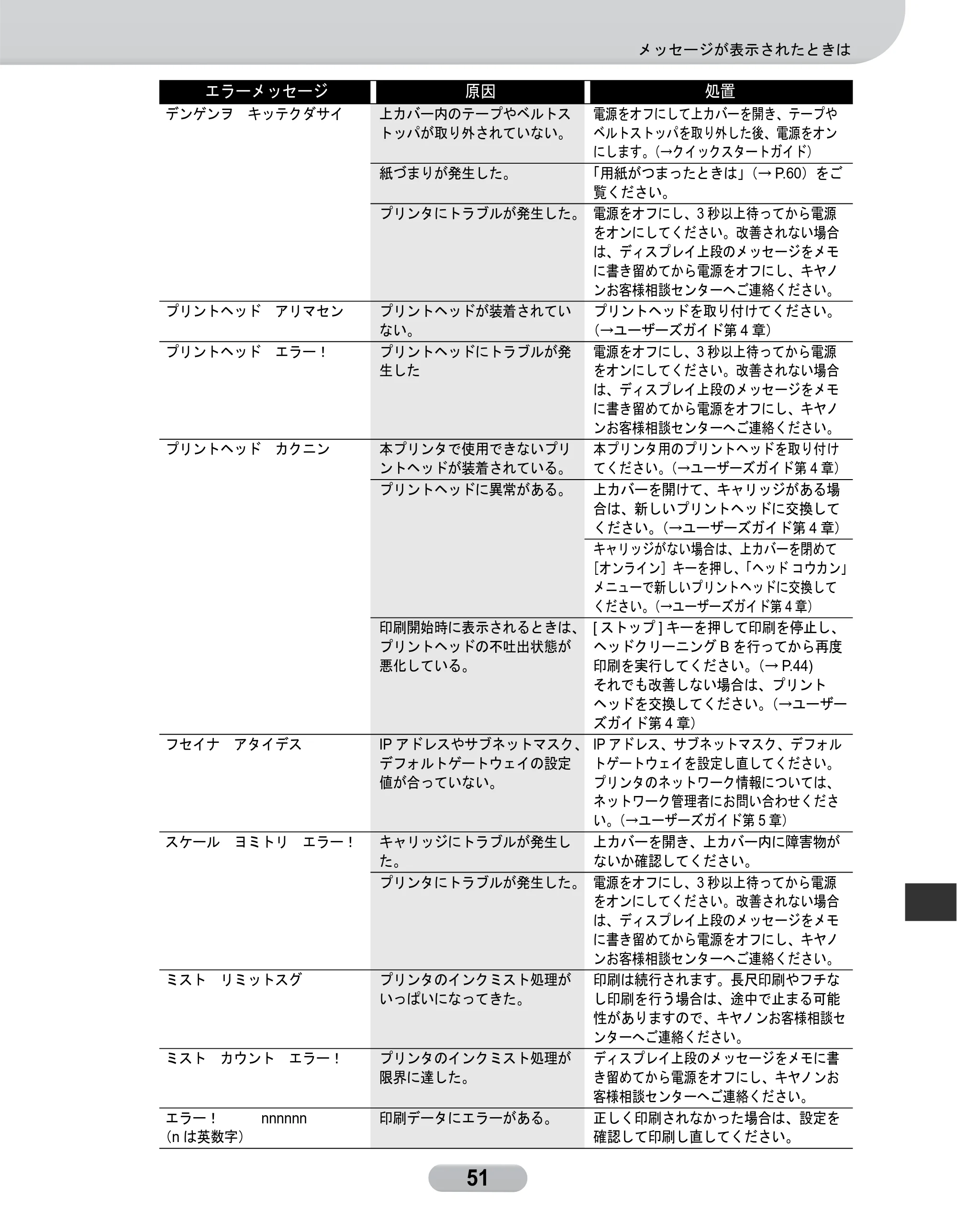 キヤノン W6400 リファレンスガイド （PDF形式／2.83Mバイト） — 原本ページ — 51ページ