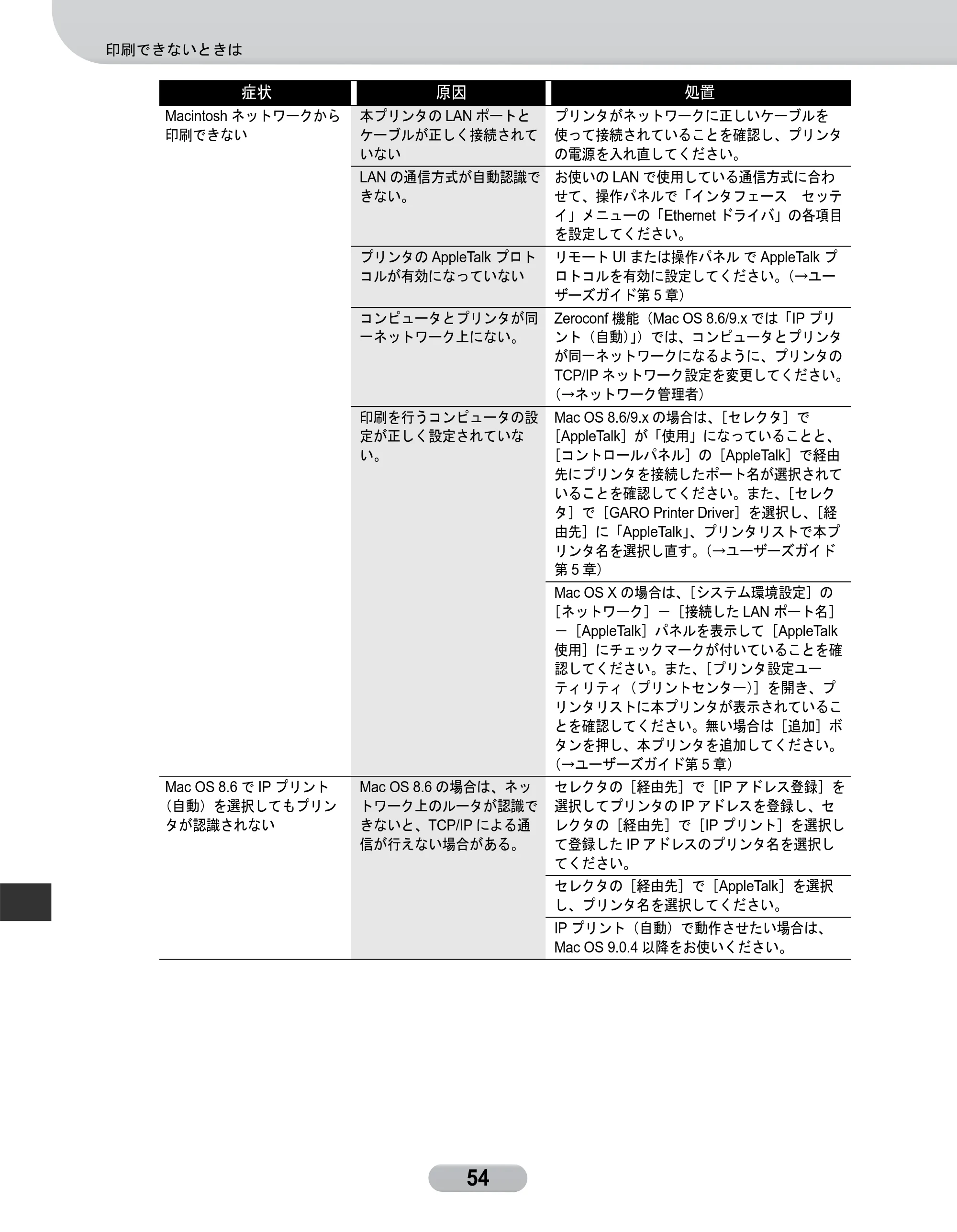 キヤノン W6400 リファレンスガイド （PDF形式／2.83Mバイト） — 原本ページ — 54ページ