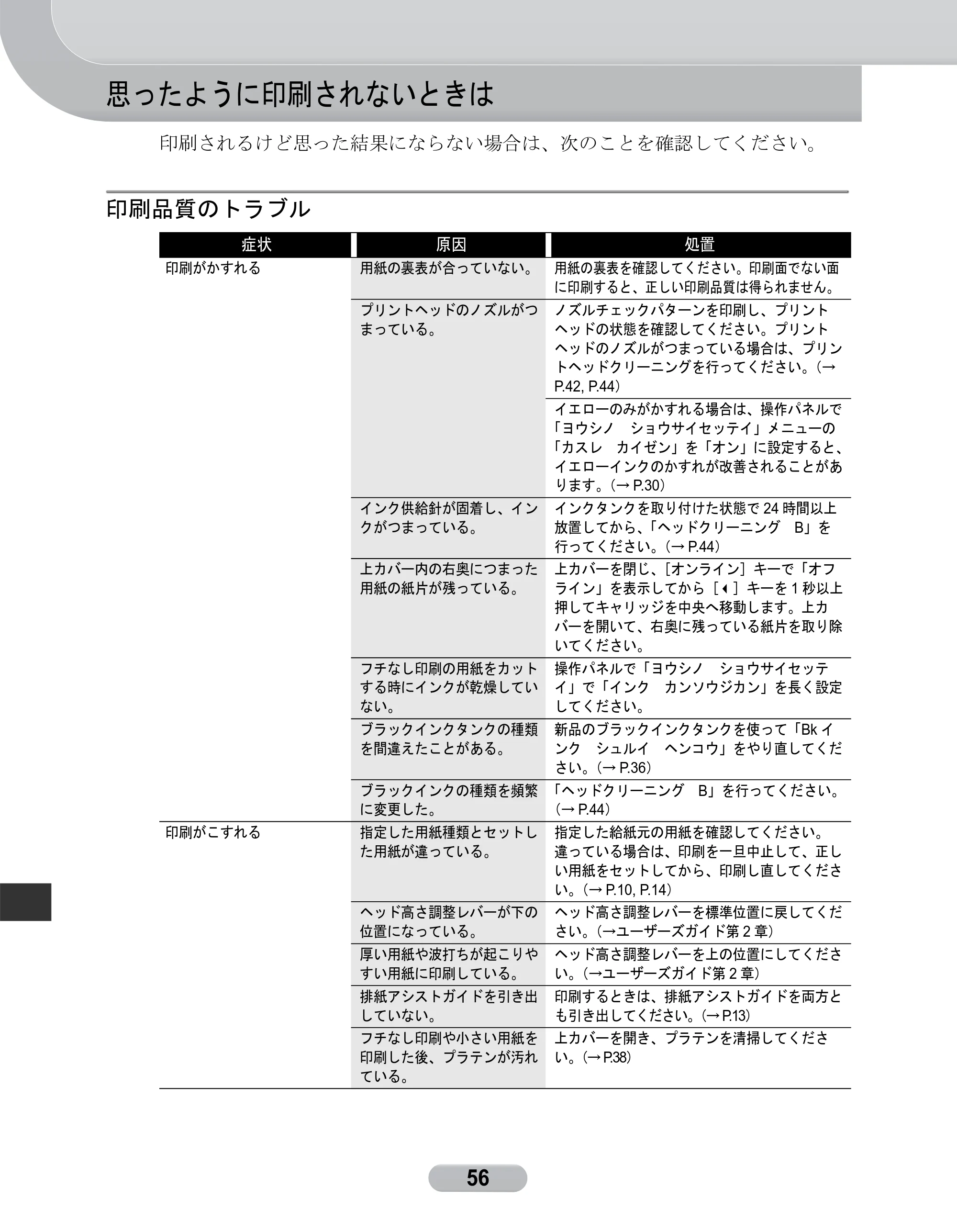 キヤノン W6400 リファレンスガイド （PDF形式／2.83Mバイト） — 思ったように印刷されないときは — 原本ページ — 56ページ