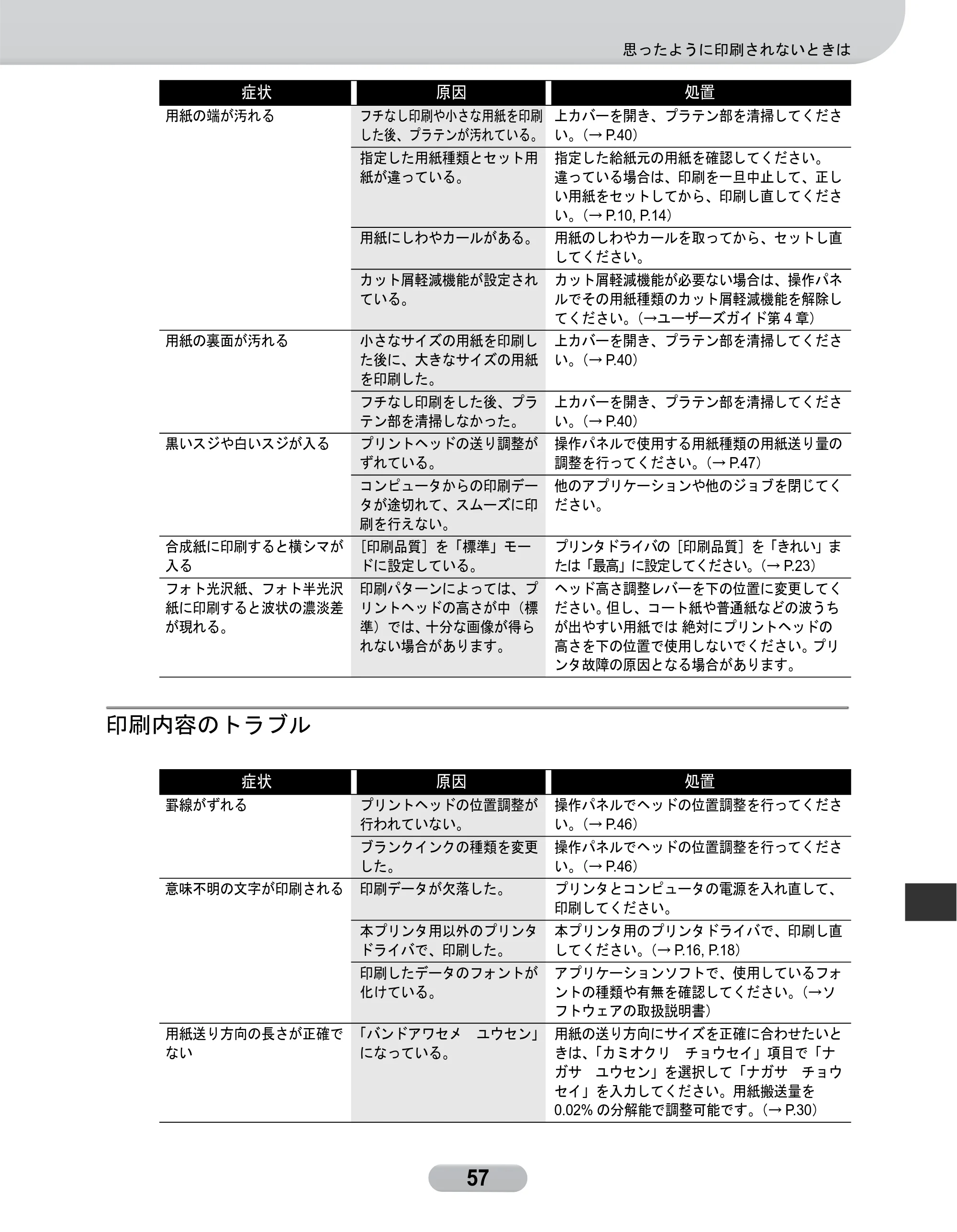 キヤノン W6400 リファレンスガイド （PDF形式／2.83Mバイト） — 印刷内容のトラブル — 原本ページ — 57ページ